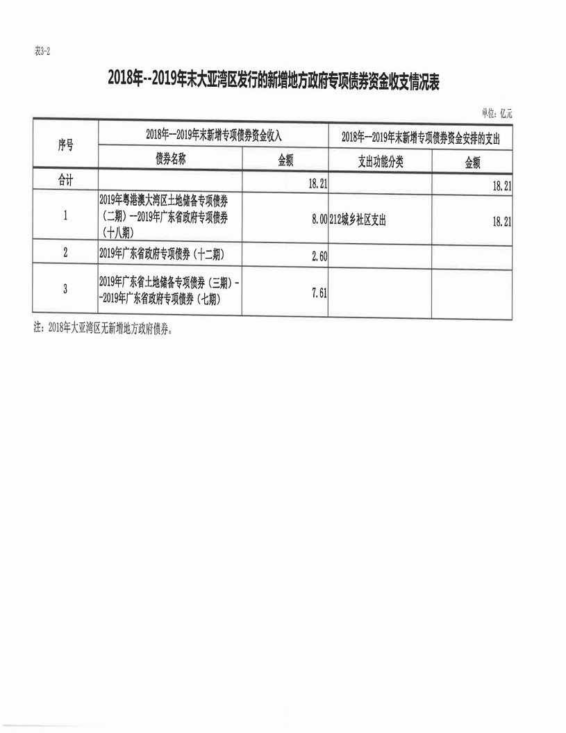 大亞灣債券存續期公開信息表_頁面_2.jpg
