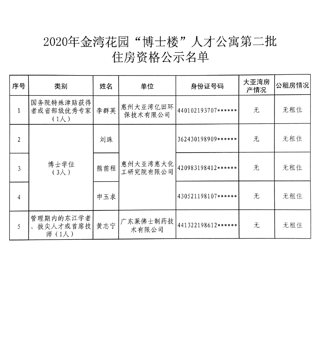 住房動態(tài)3.png