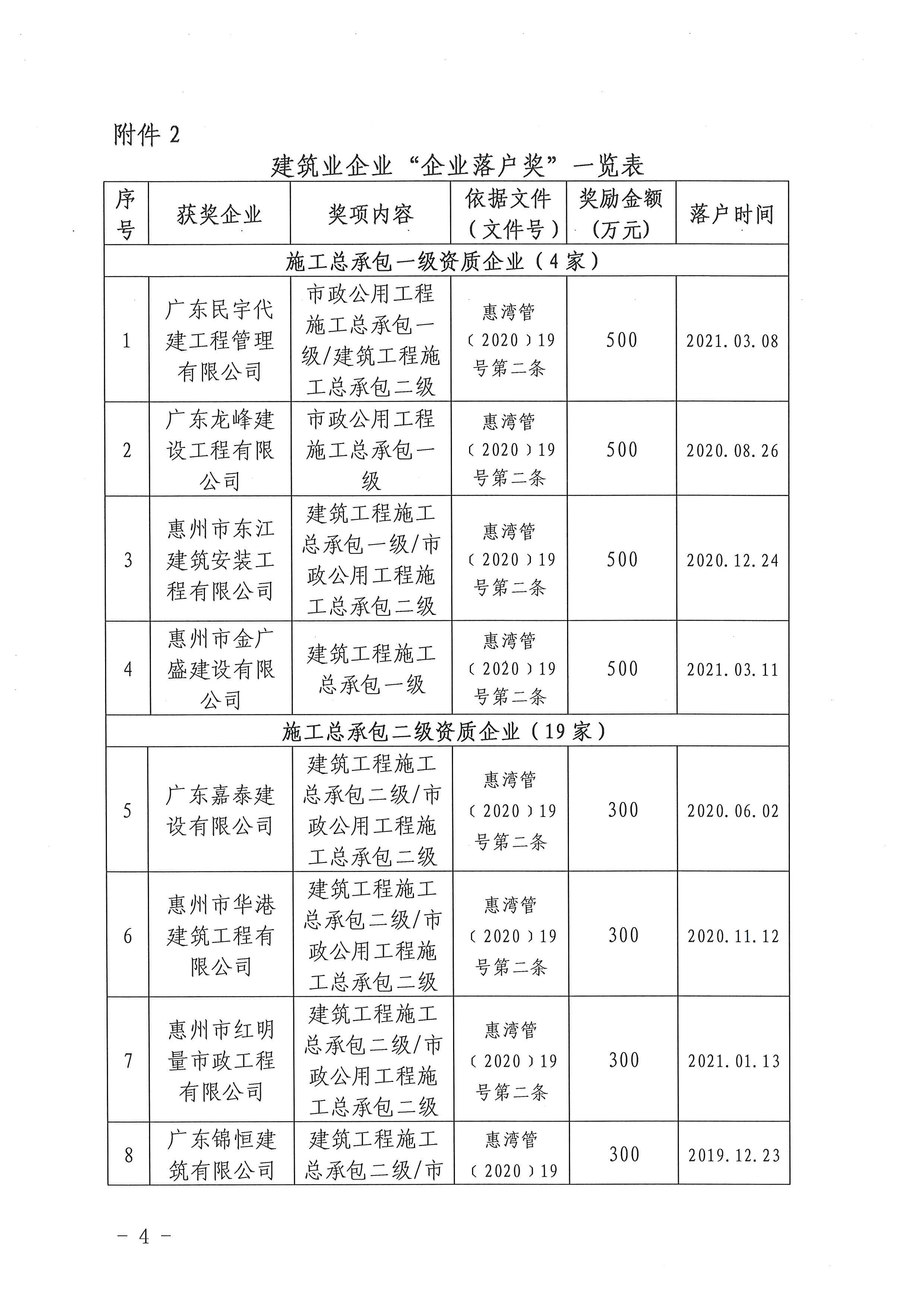 關于下達2020年度建筑業企業獎勵資金的公示_頁面_04.jpg