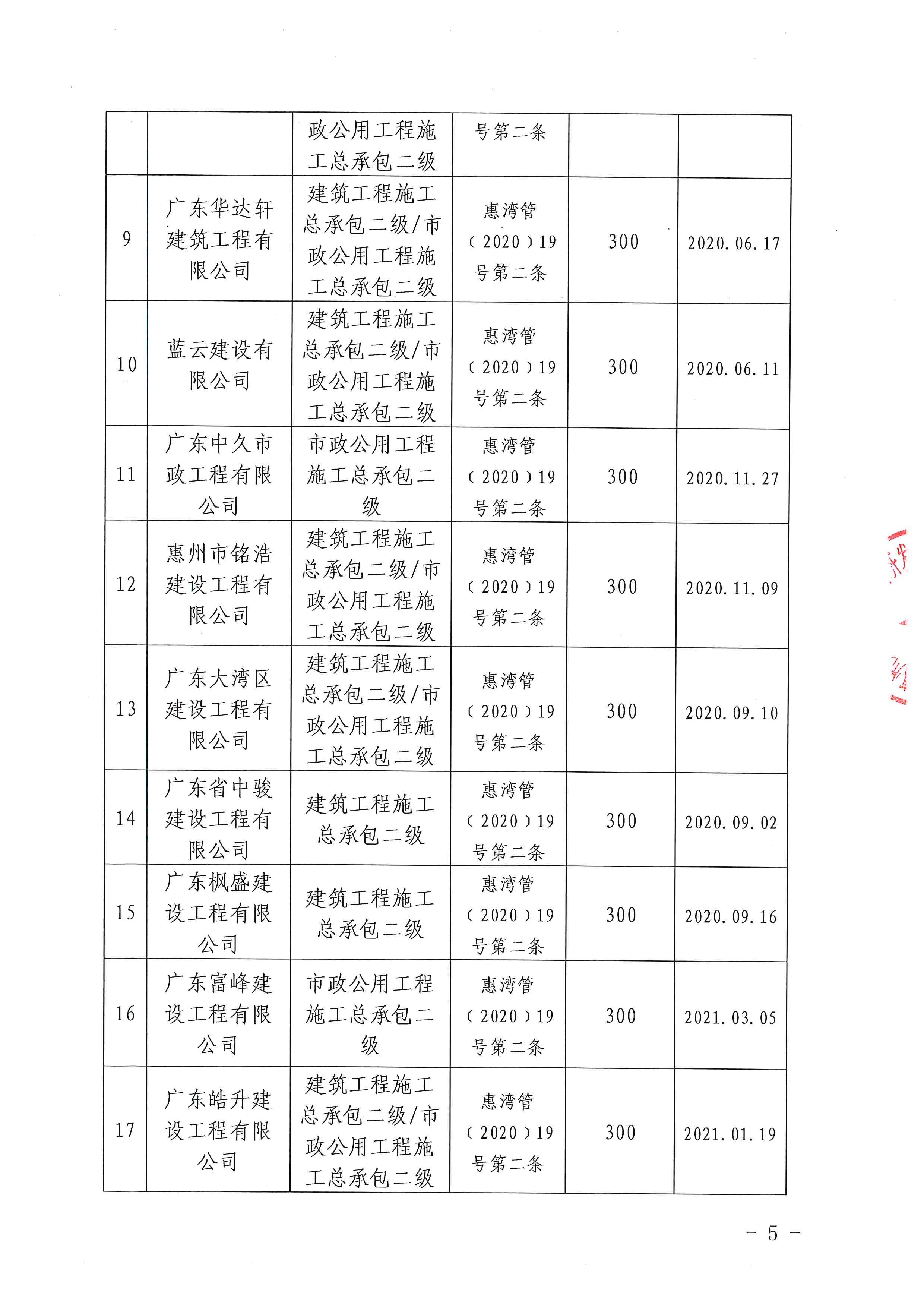 關于下達2020年度建筑業企業獎勵資金的公示_頁面_05.jpg