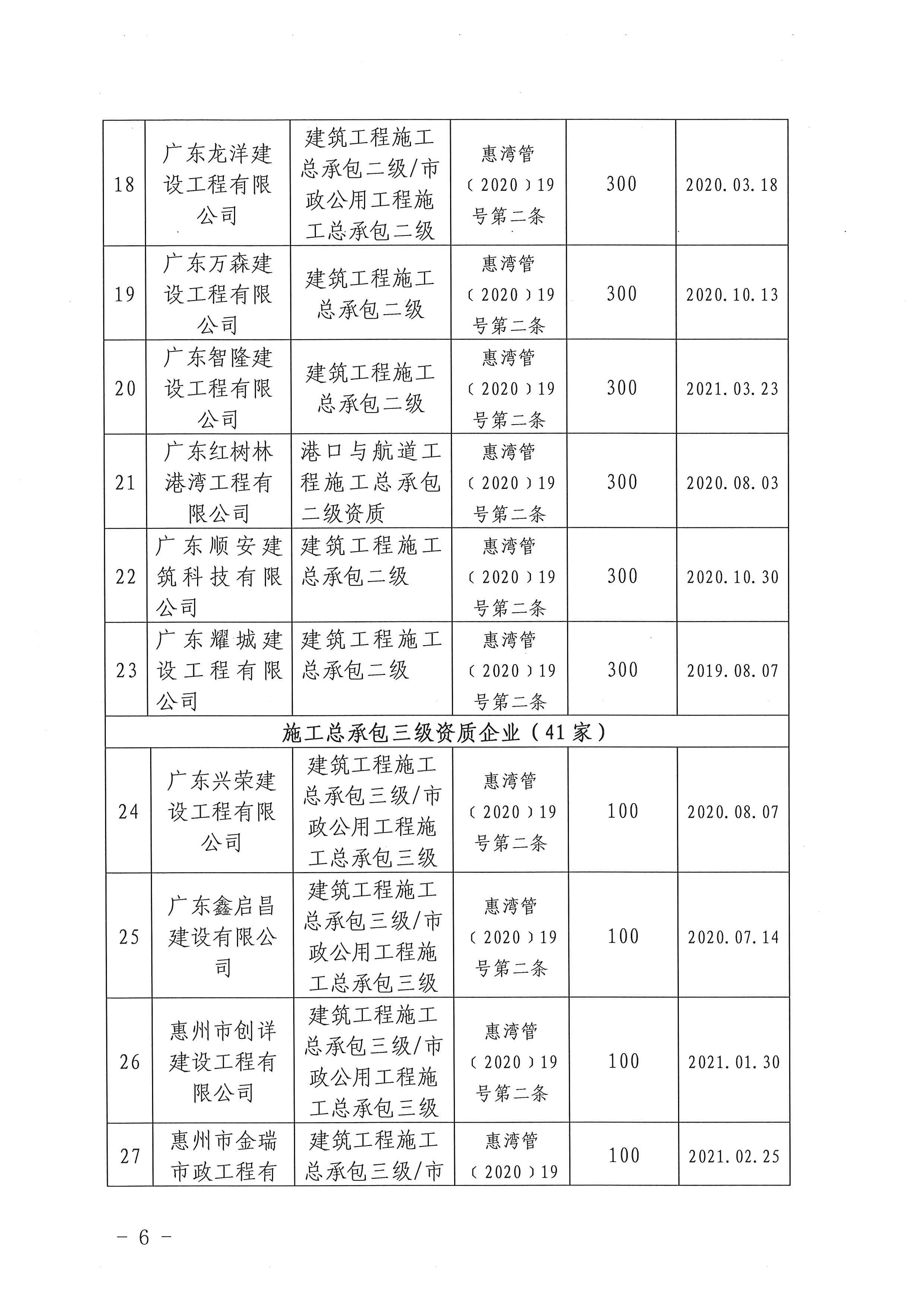 關于下達2020年度建筑業企業獎勵資金的公示_頁面_06.jpg