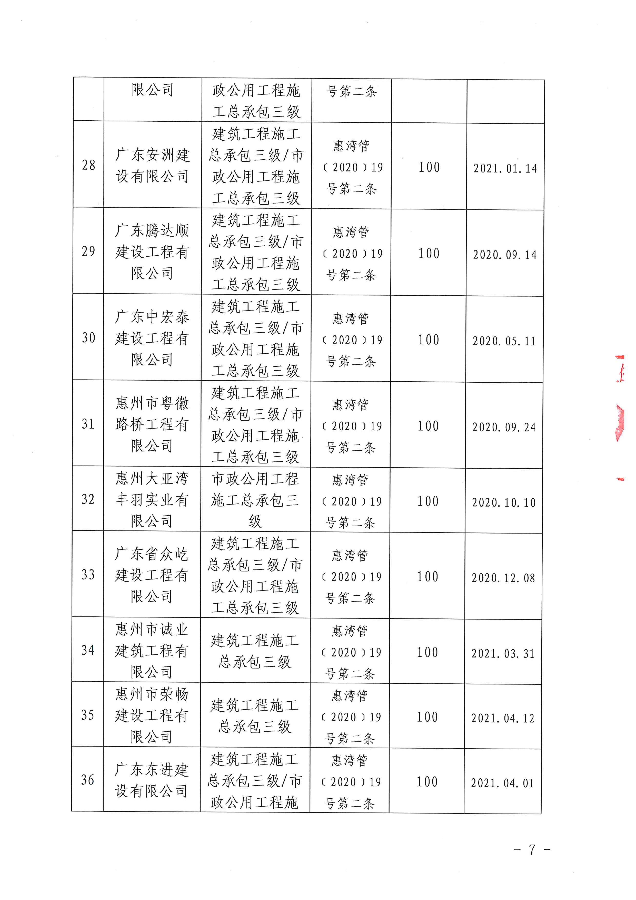關于下達2020年度建筑業企業獎勵資金的公示_頁面_07.jpg