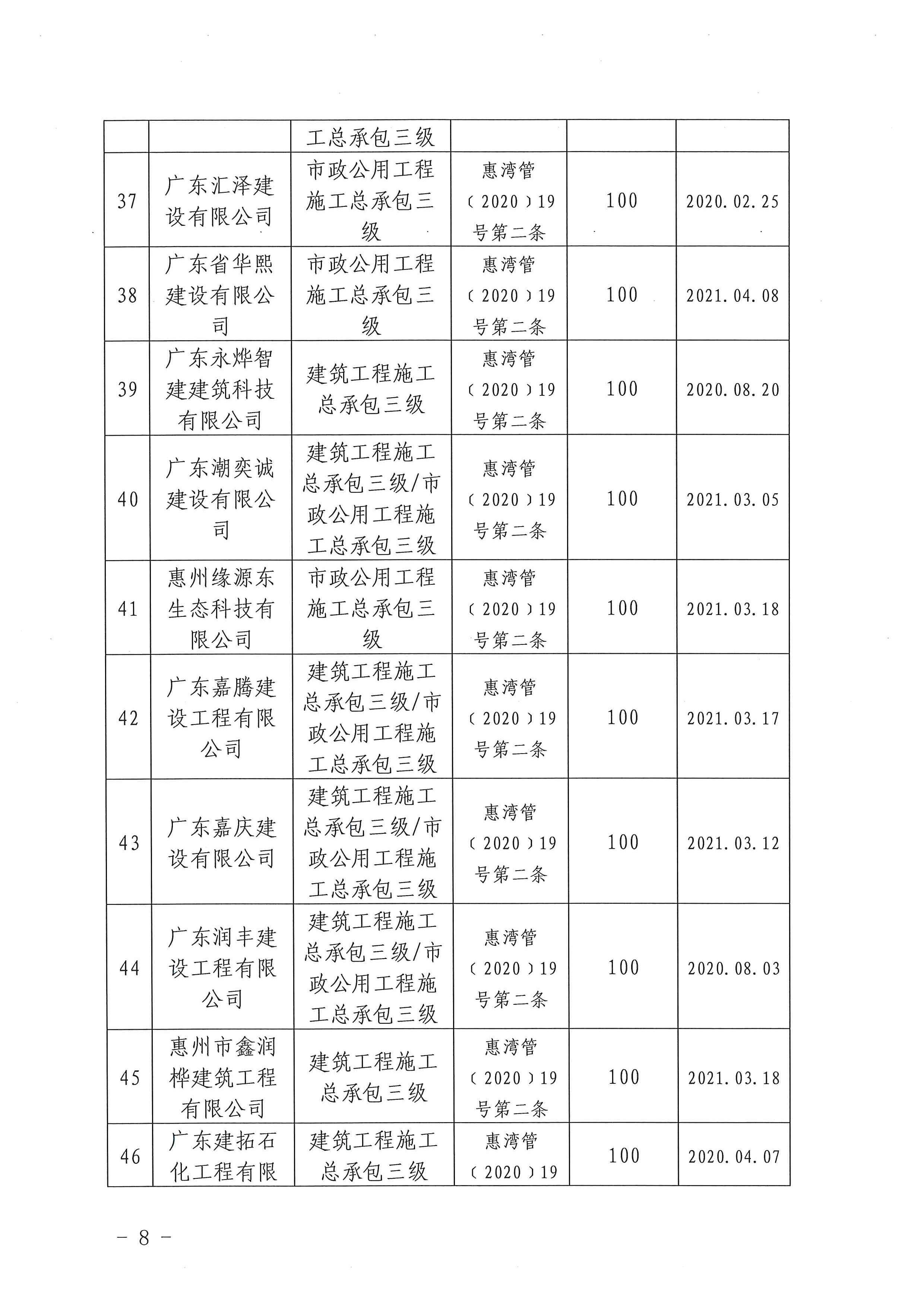 關于下達2020年度建筑業企業獎勵資金的公示_頁面_08.jpg