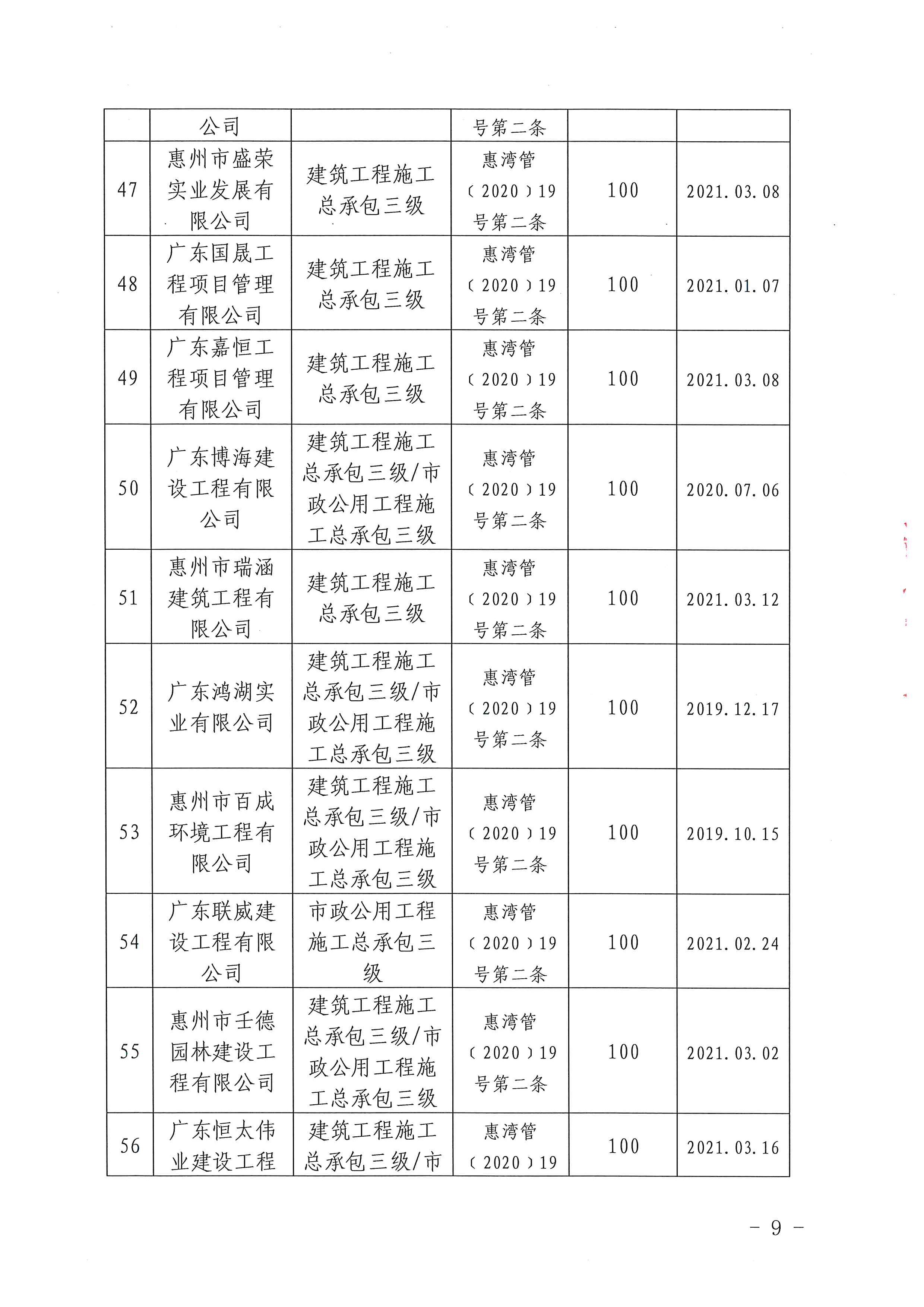 關于下達2020年度建筑業企業獎勵資金的公示_頁面_09.jpg