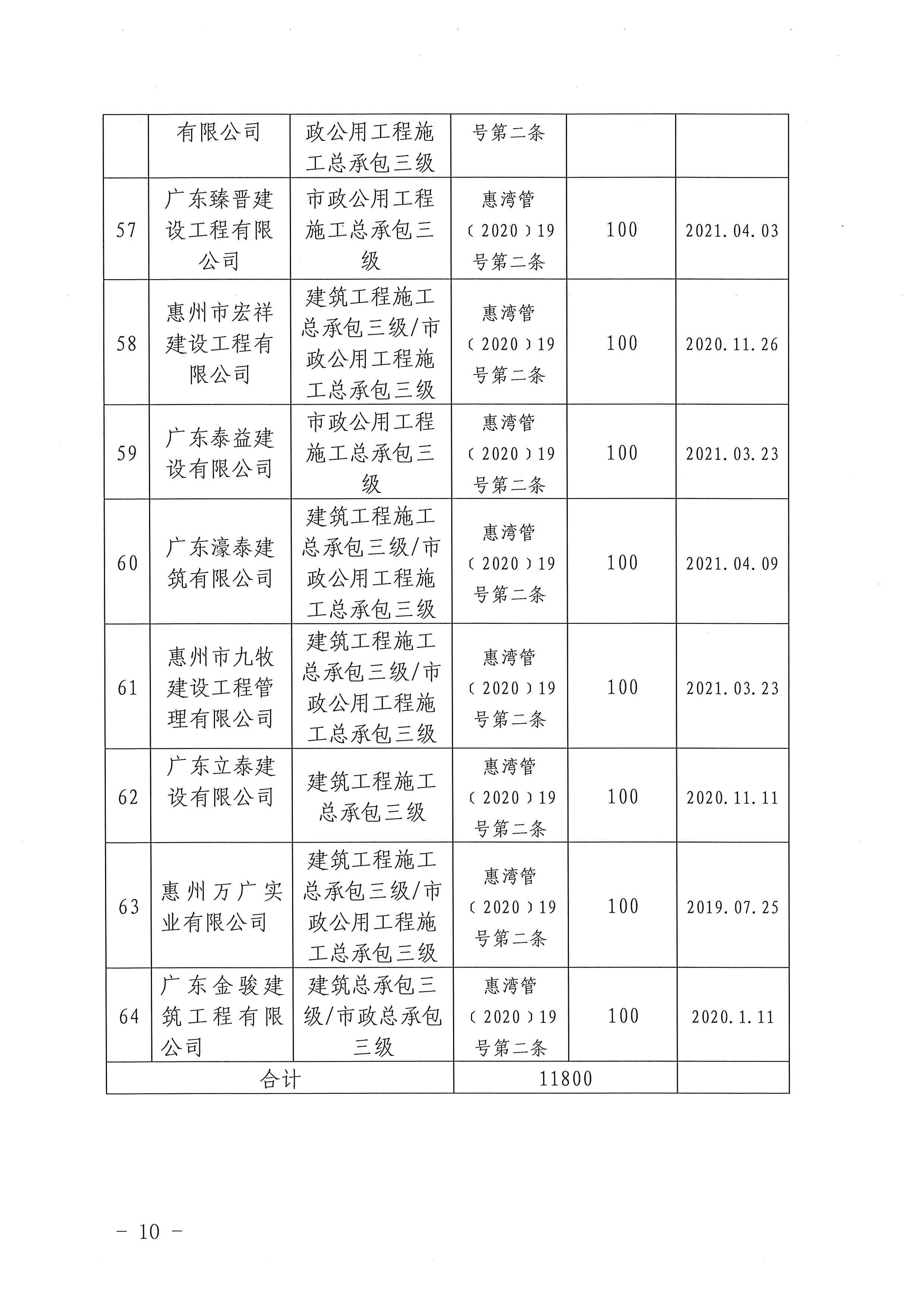 關于下達2020年度建筑業企業獎勵資金的公示_頁面_10.jpg