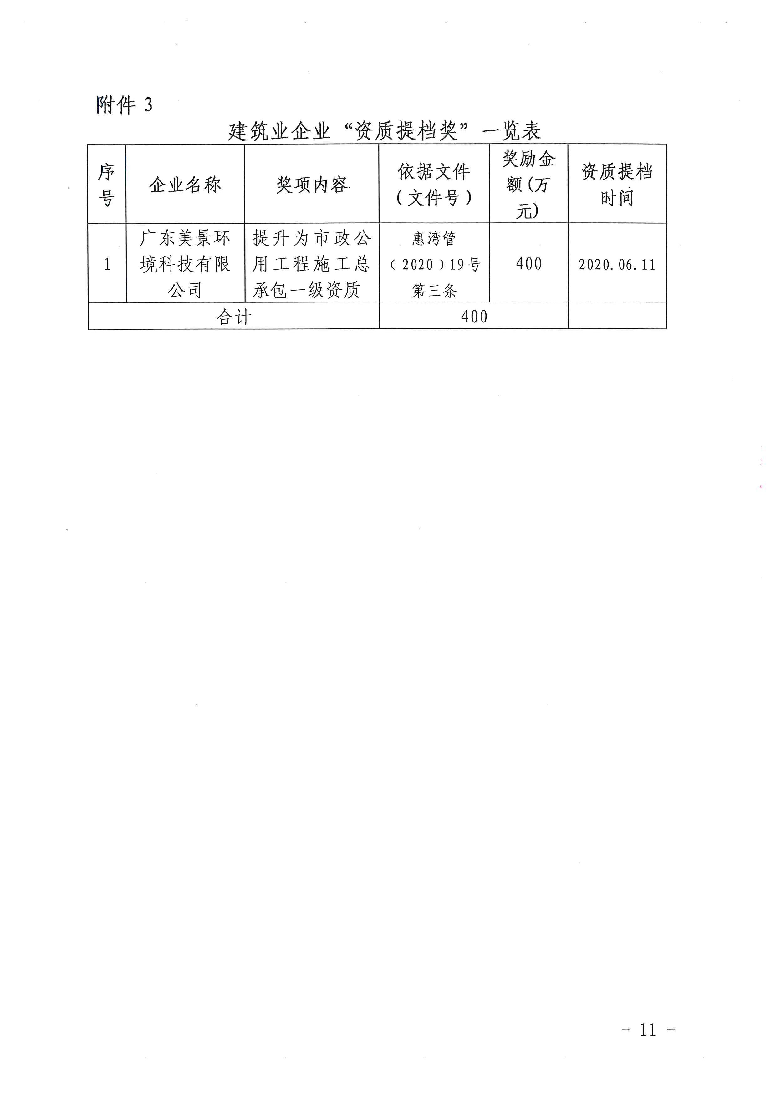 關于下達2020年度建筑業企業獎勵資金的公示_頁面_11.jpg