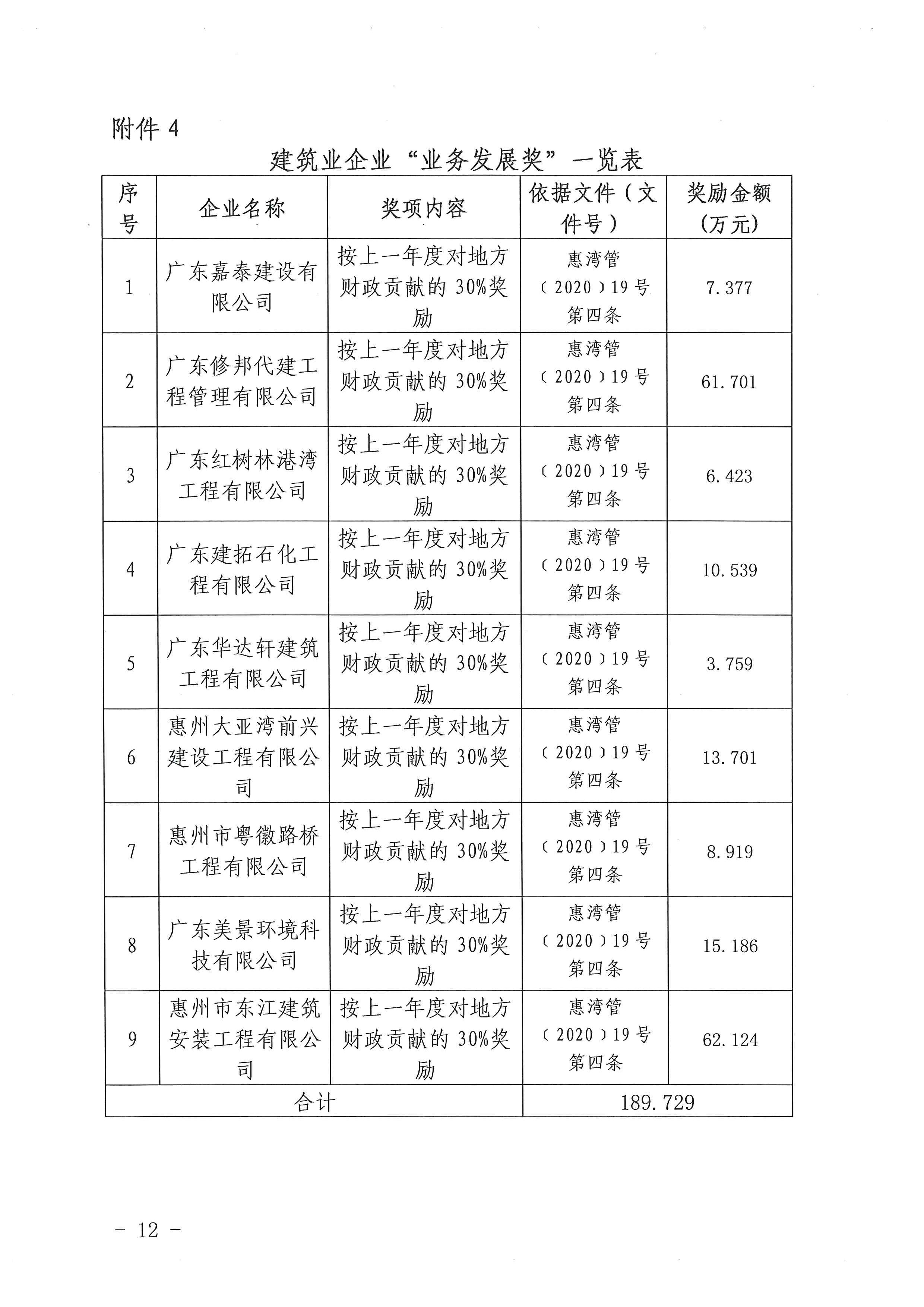 關于下達2020年度建筑業企業獎勵資金的公示_頁面_12.jpg