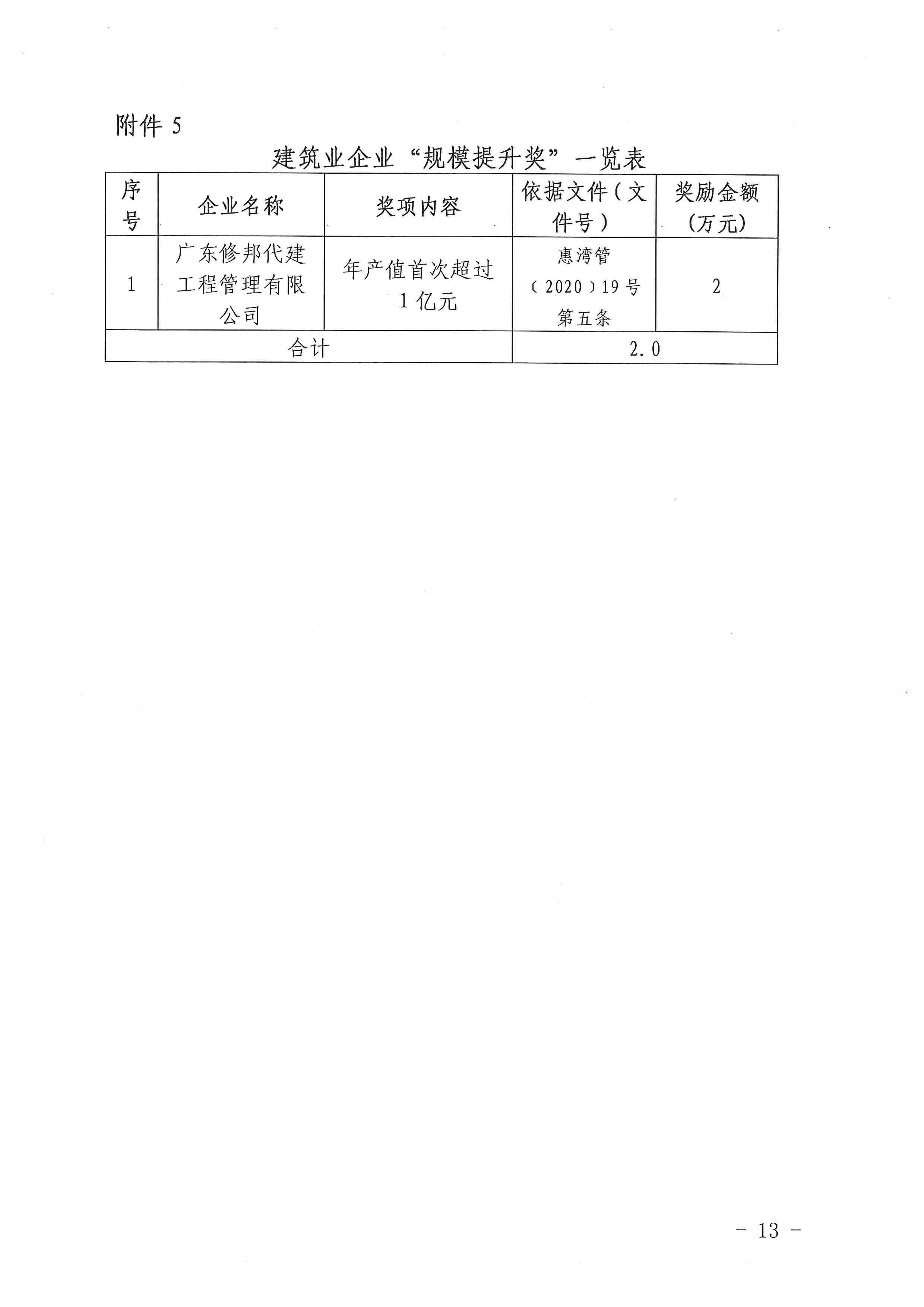 關于下達2020年度建筑業企業獎勵資金的公示_頁面_13.jpg
