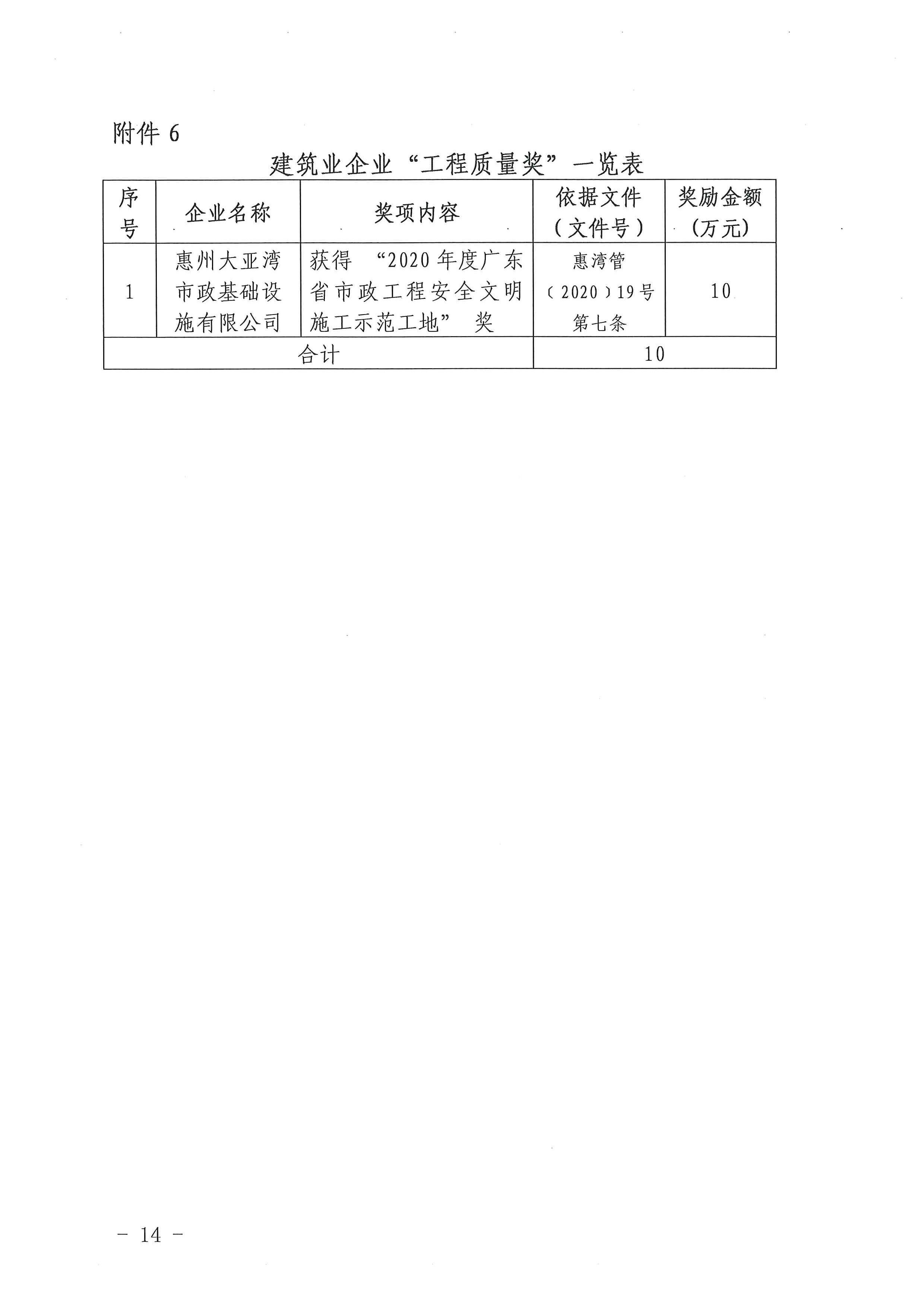 關于下達2020年度建筑業企業獎勵資金的公示_頁面_14.jpg