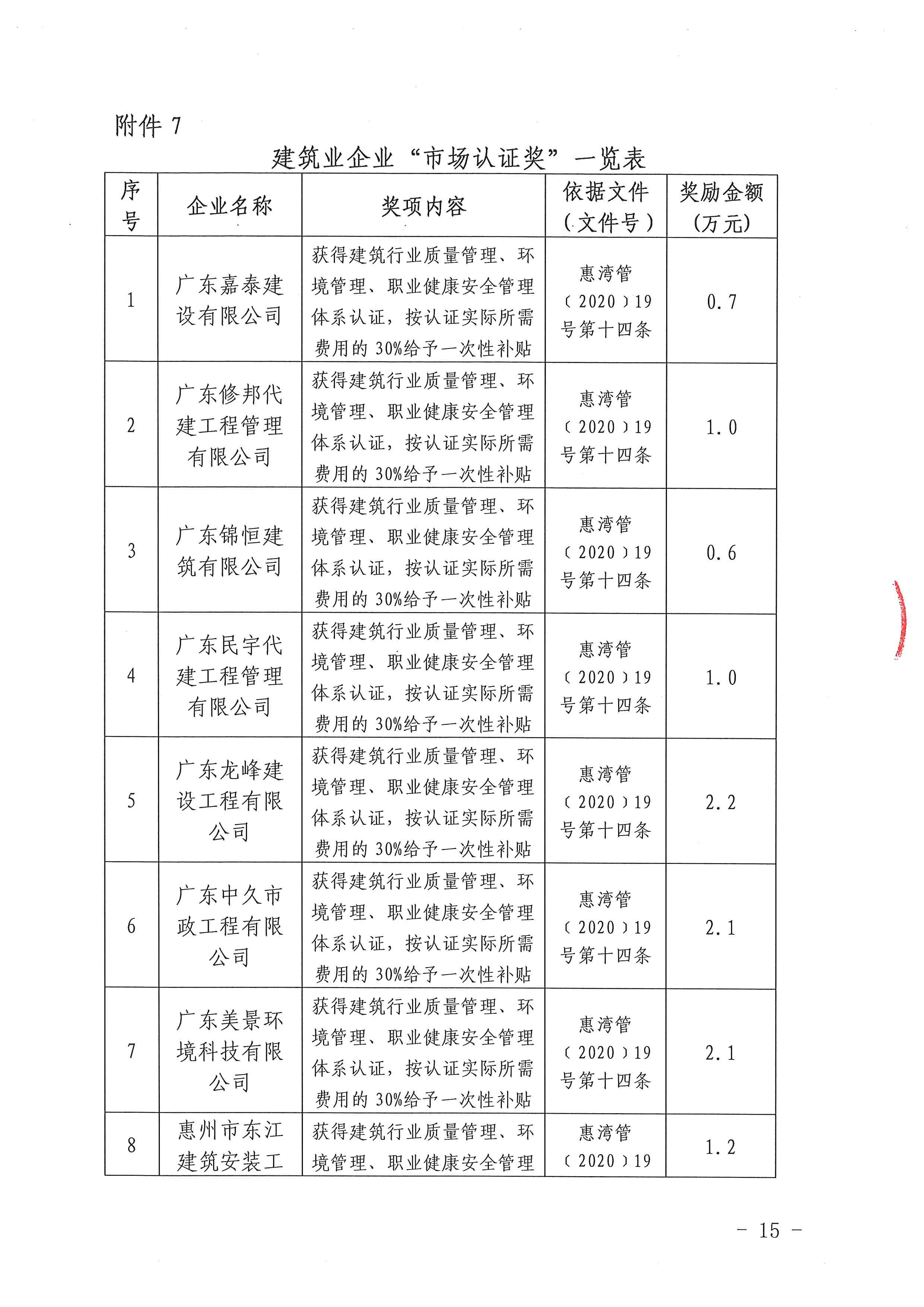 關于下達2020年度建筑業企業獎勵資金的公示_頁面_15.jpg