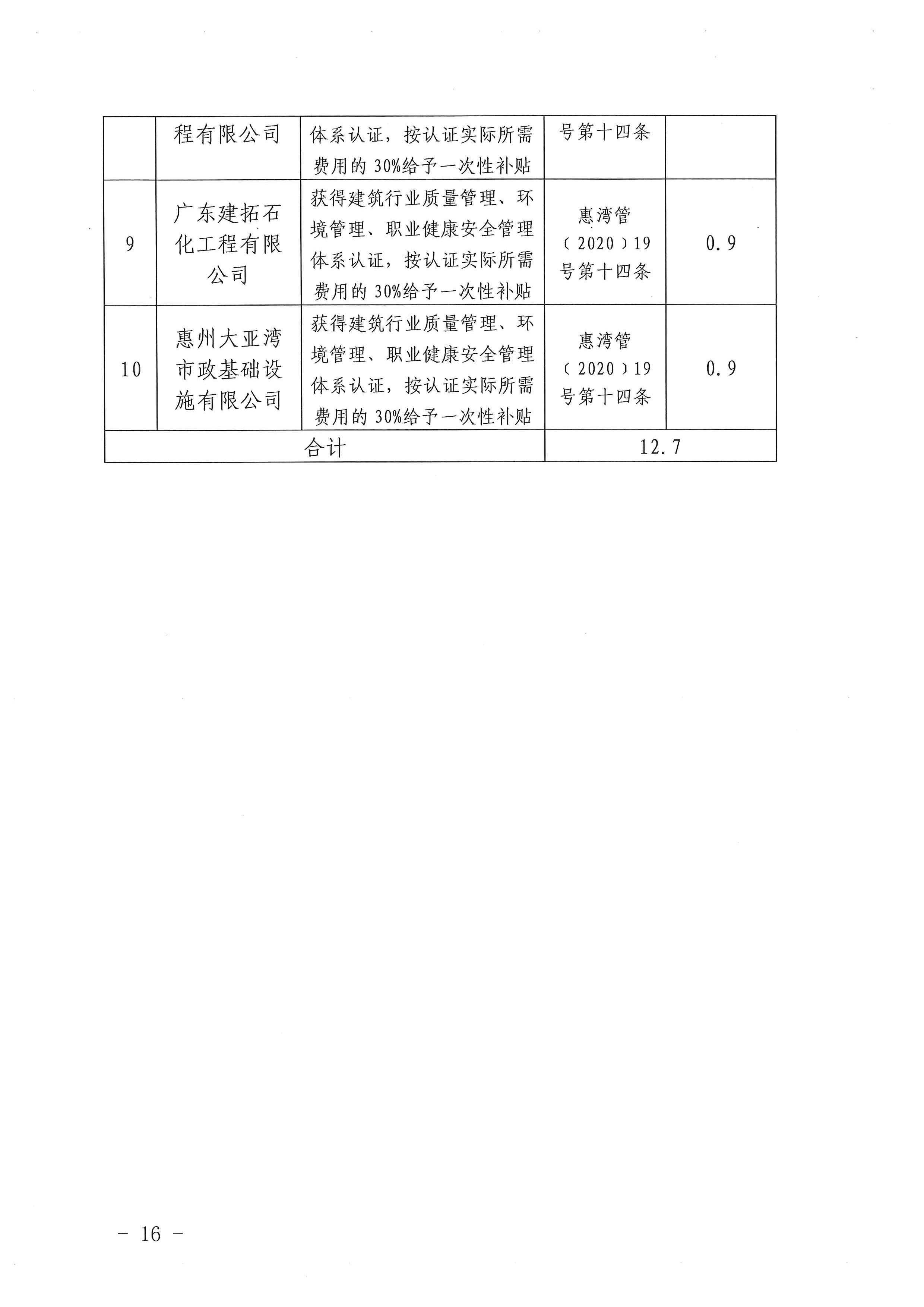 關于下達2020年度建筑業企業獎勵資金的公示_頁面_16.jpg