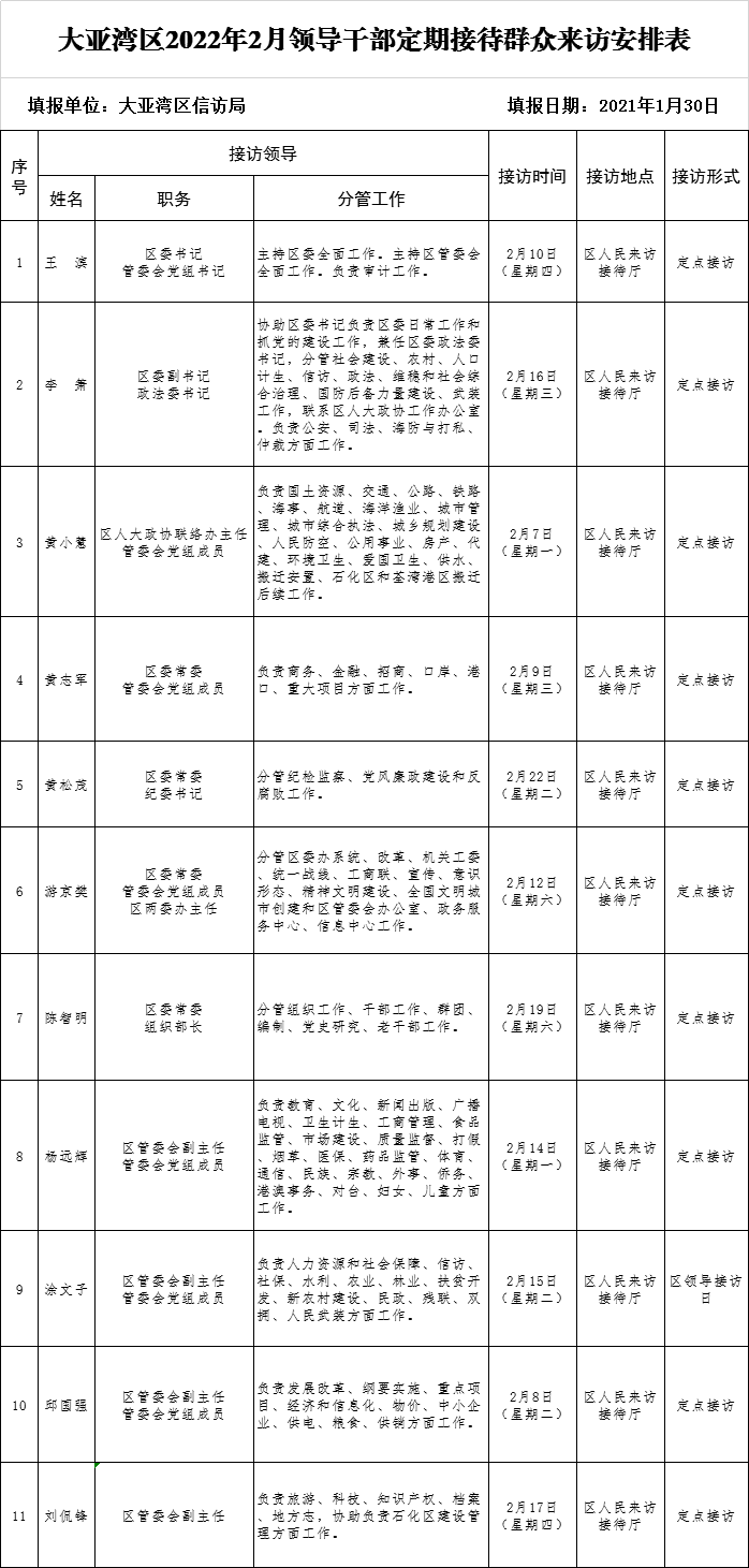 接訪（2月）.png
