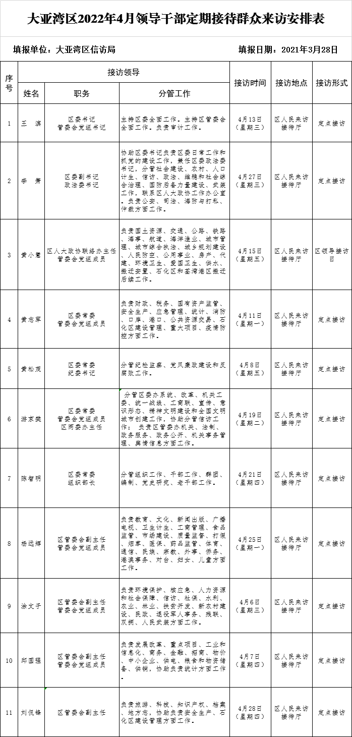 領(lǐng)導(dǎo)接訪2022年4月.png