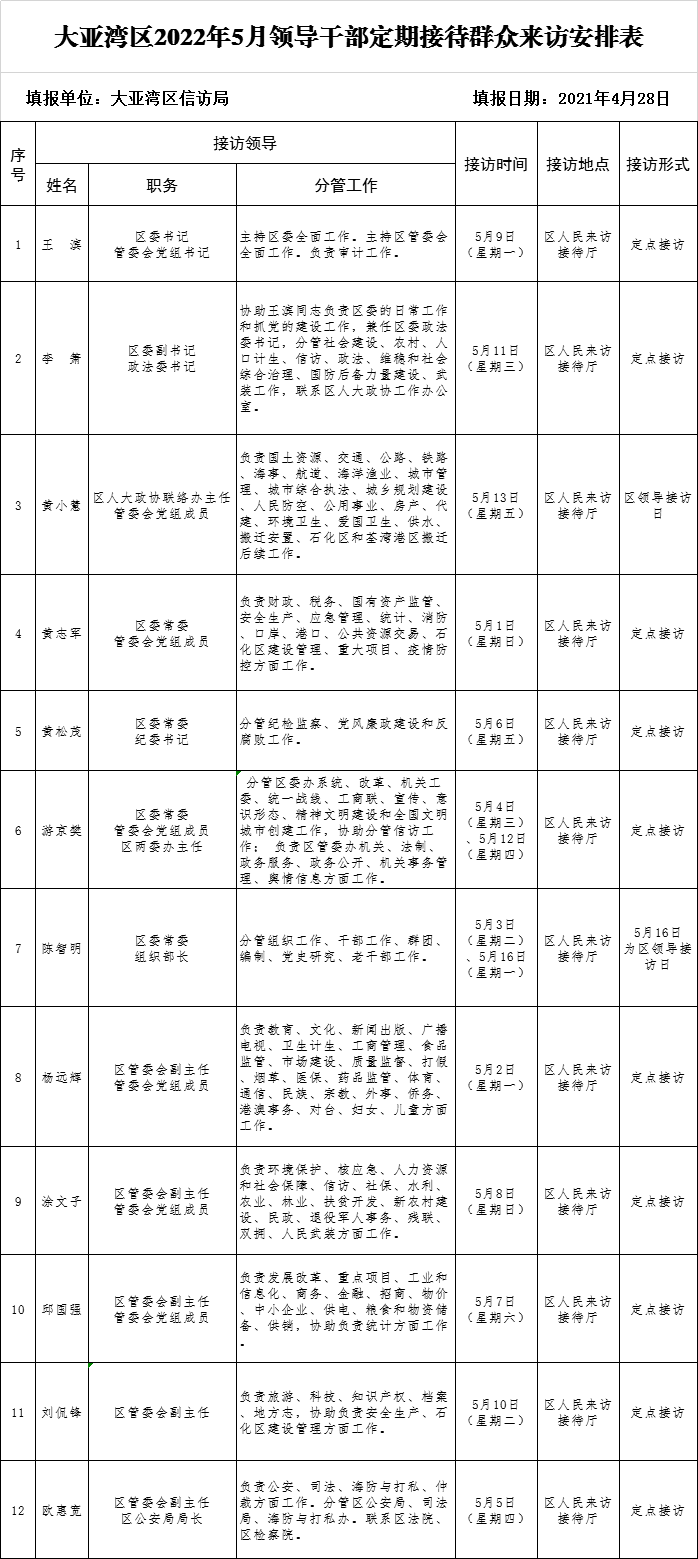 領導接訪表5月.png