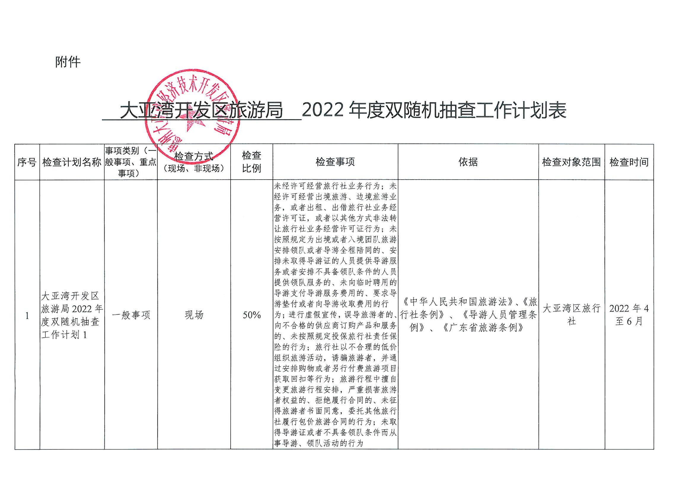 大亞灣開發區旅游局  2022年度雙隨機抽查工作計劃表_00.jpg