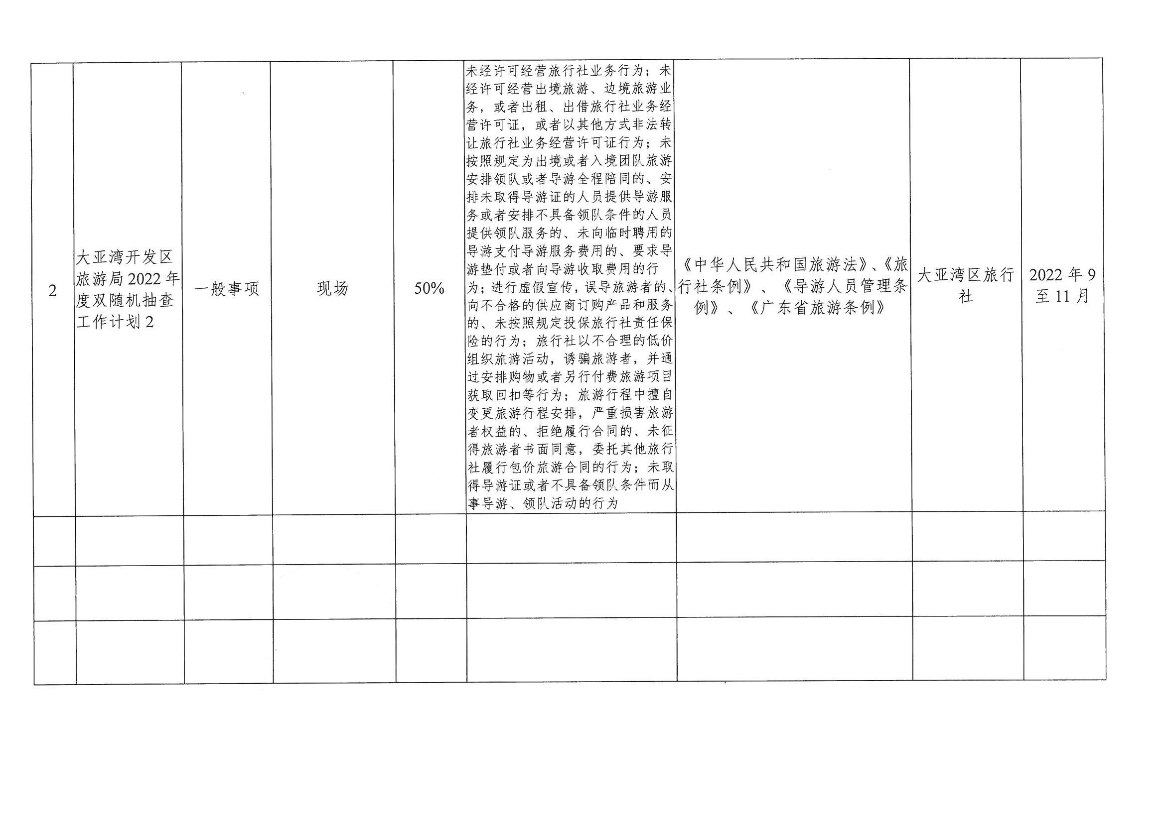 大亞灣開發區旅游局  2022年度雙隨機抽查工作計劃表_01.jpg