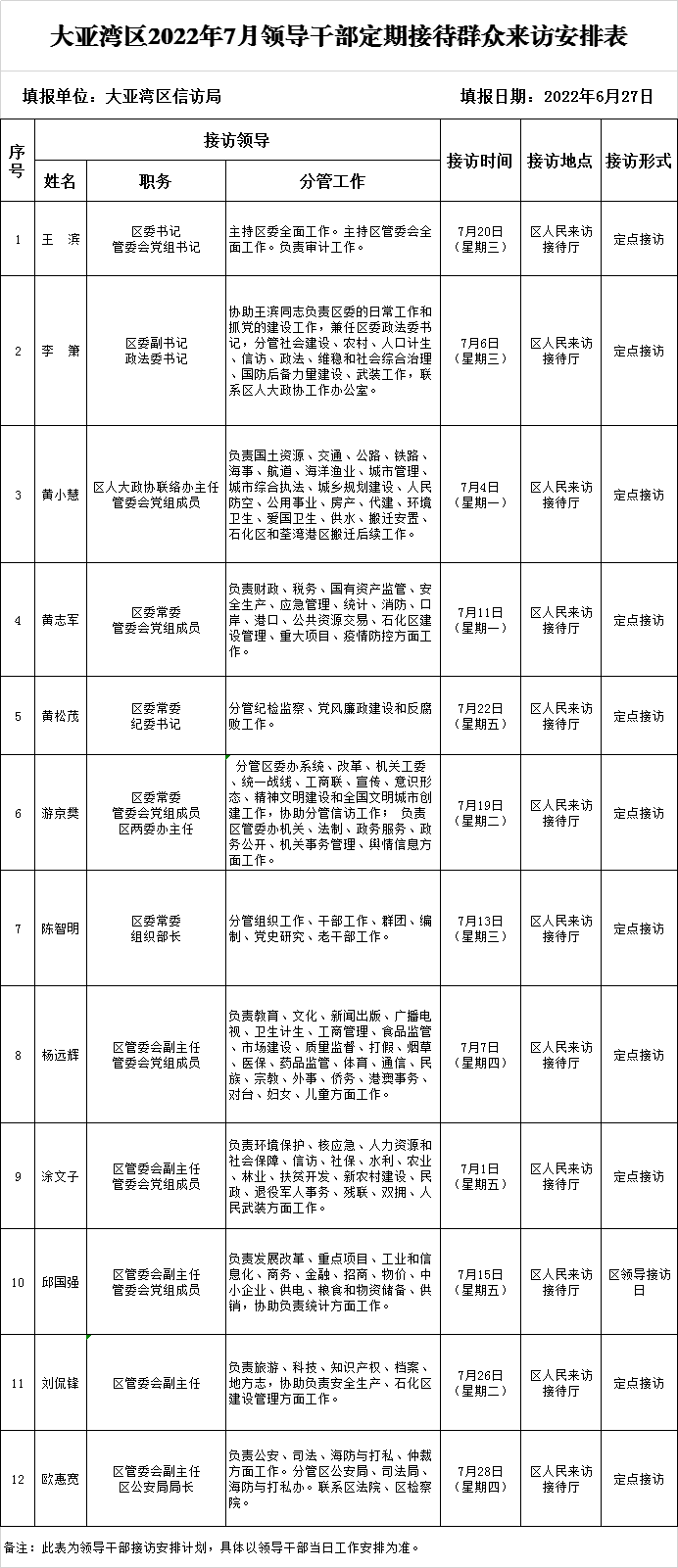 領導接訪表.png