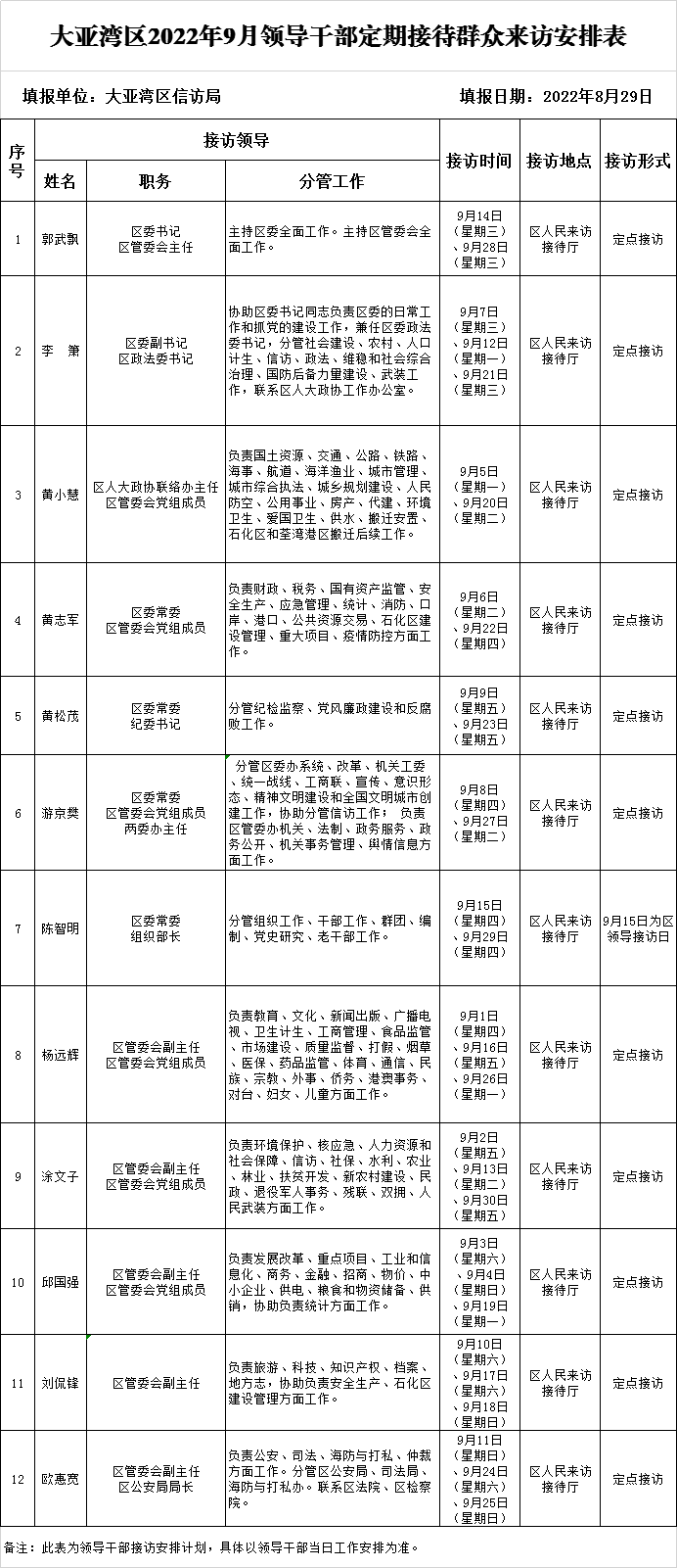 9月領導接訪表.png