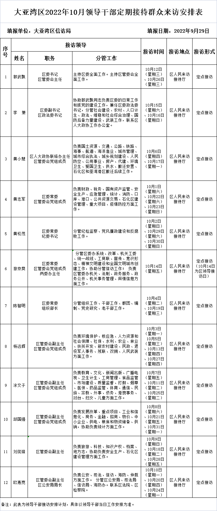 10月領導干部定期接待群眾來訪安排表.png