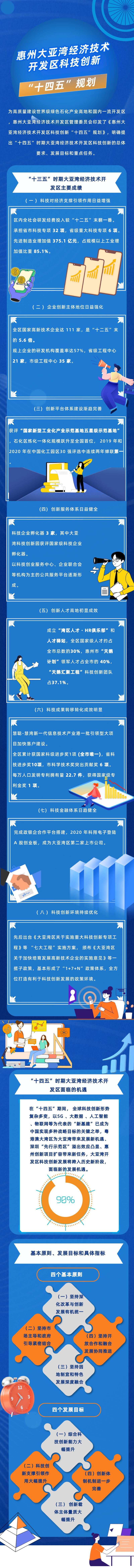 惠州大亞灣經濟技術開發區科技創新“十四五”規劃解讀.png