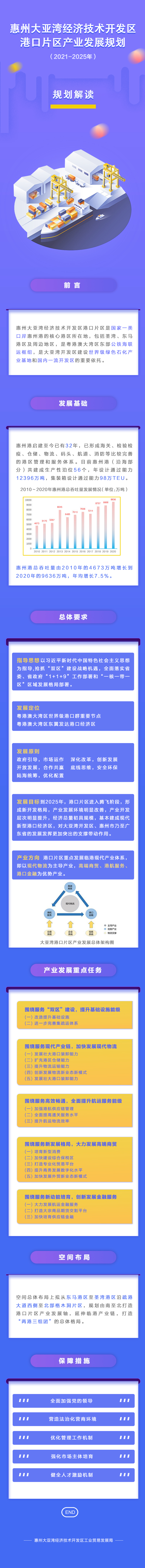 惠州大亞灣經濟技術開發區港口片區產業發展規劃解讀.jpg