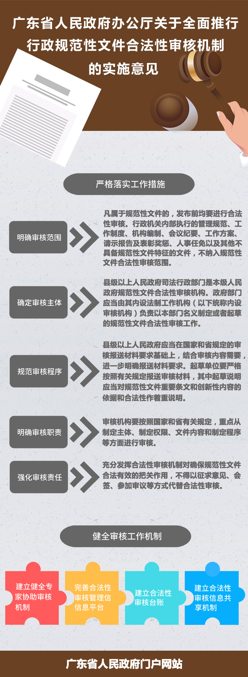 一圖讀懂關于全面推行行政規范性文件合法性審核機制的實施意見.jpg