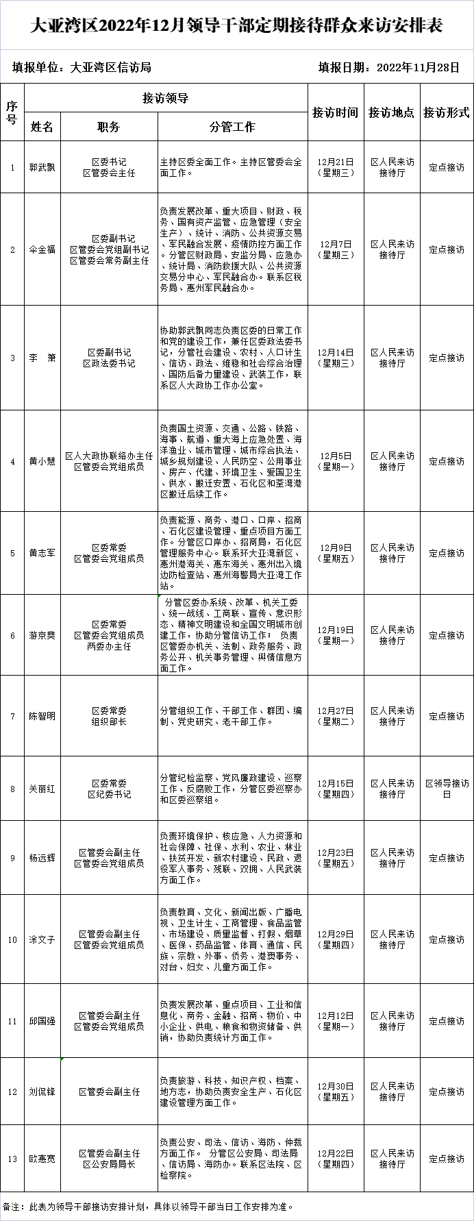 12月領導接訪.png