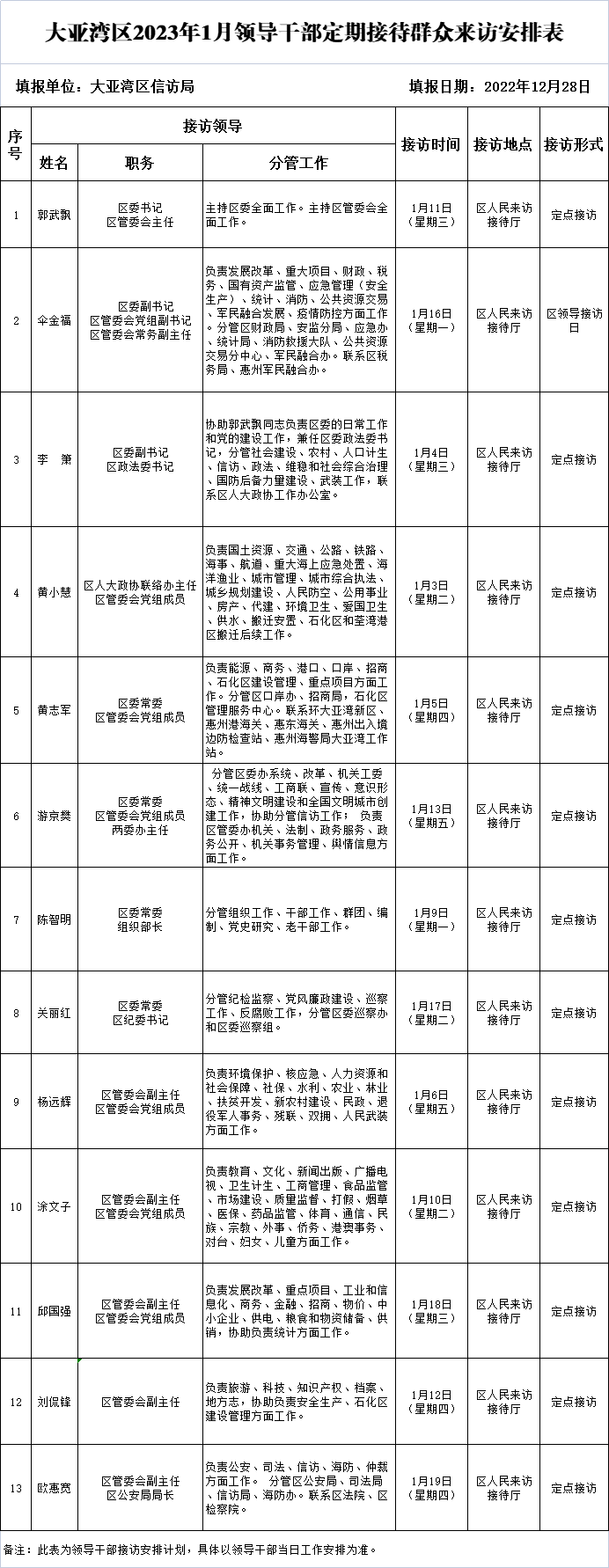 1月領導接訪.png