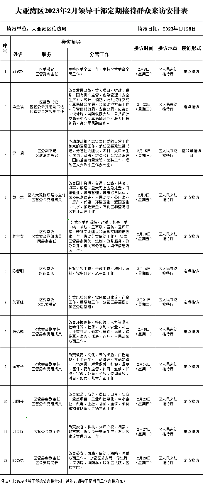 領(lǐng)導(dǎo)定期接訪表.png
