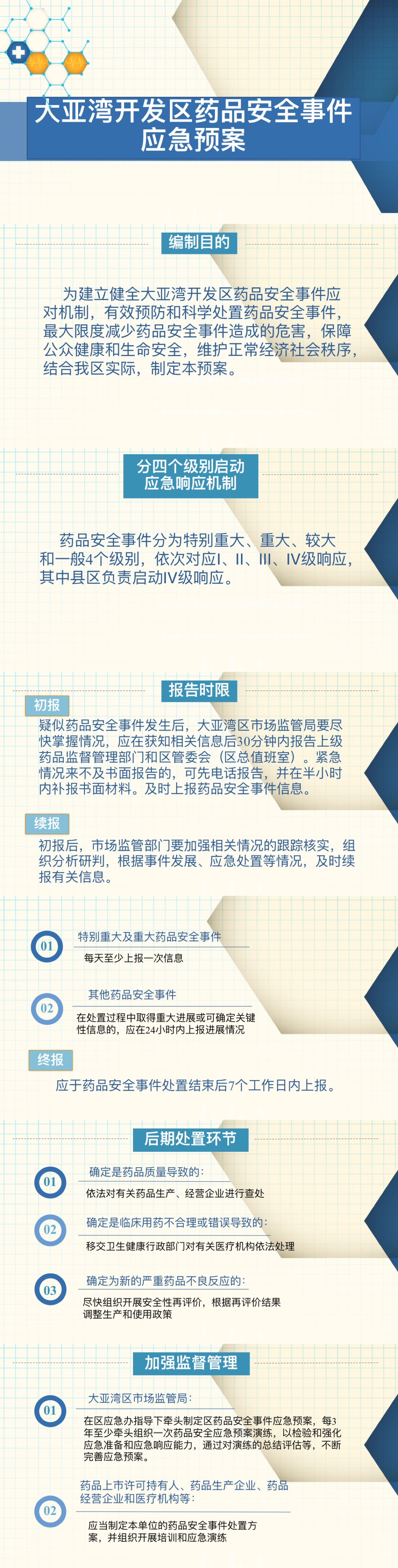 （圖解）大亞灣開發(fā)區(qū)藥品安全事件應(yīng)急預(yù)案.jpg