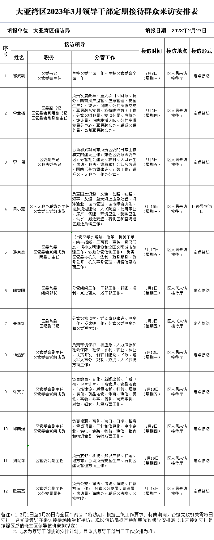 3月接訪表.png