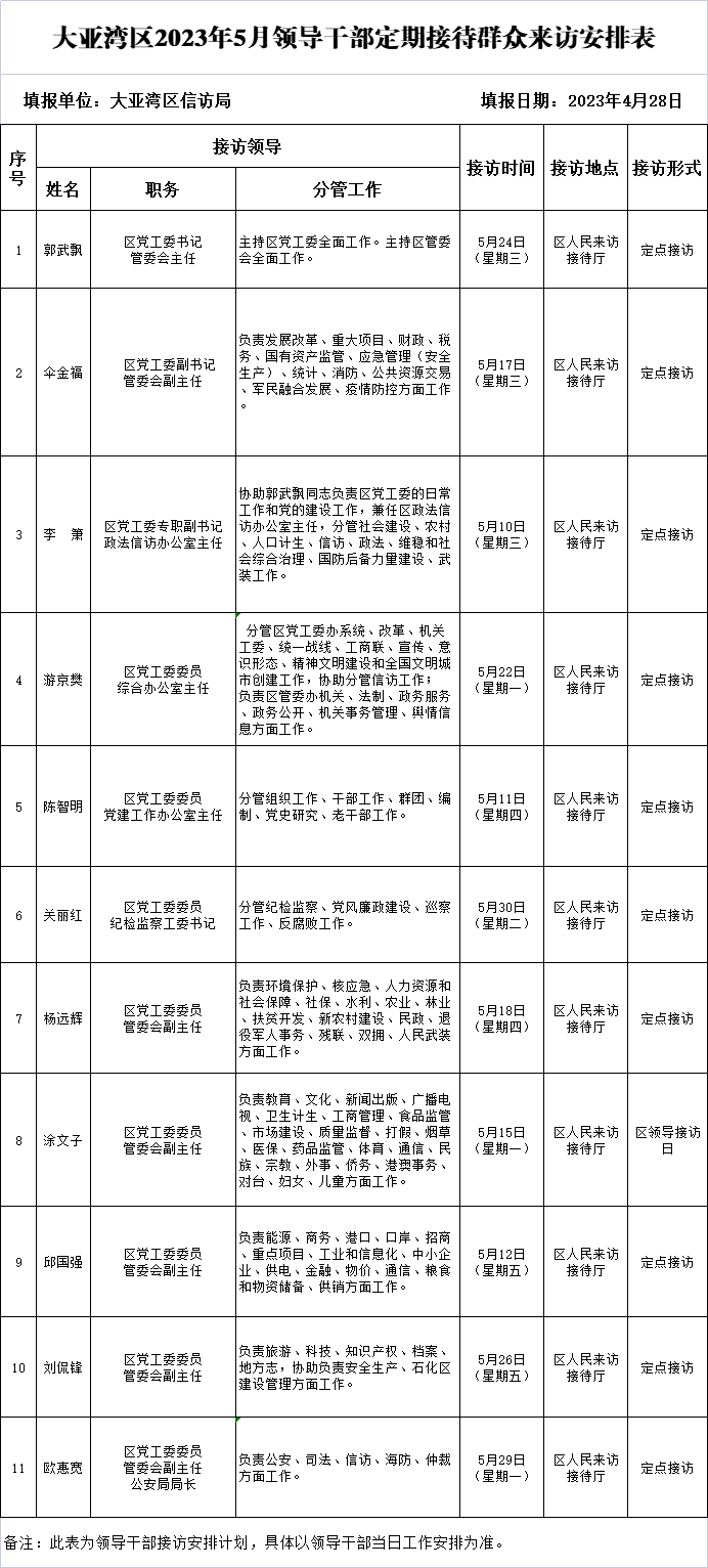 接訪表.png