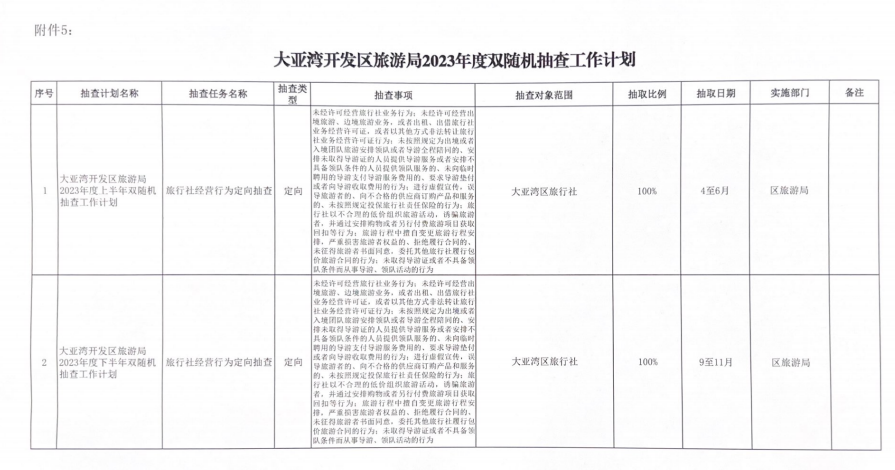 政務微信截圖_16831703319730.png