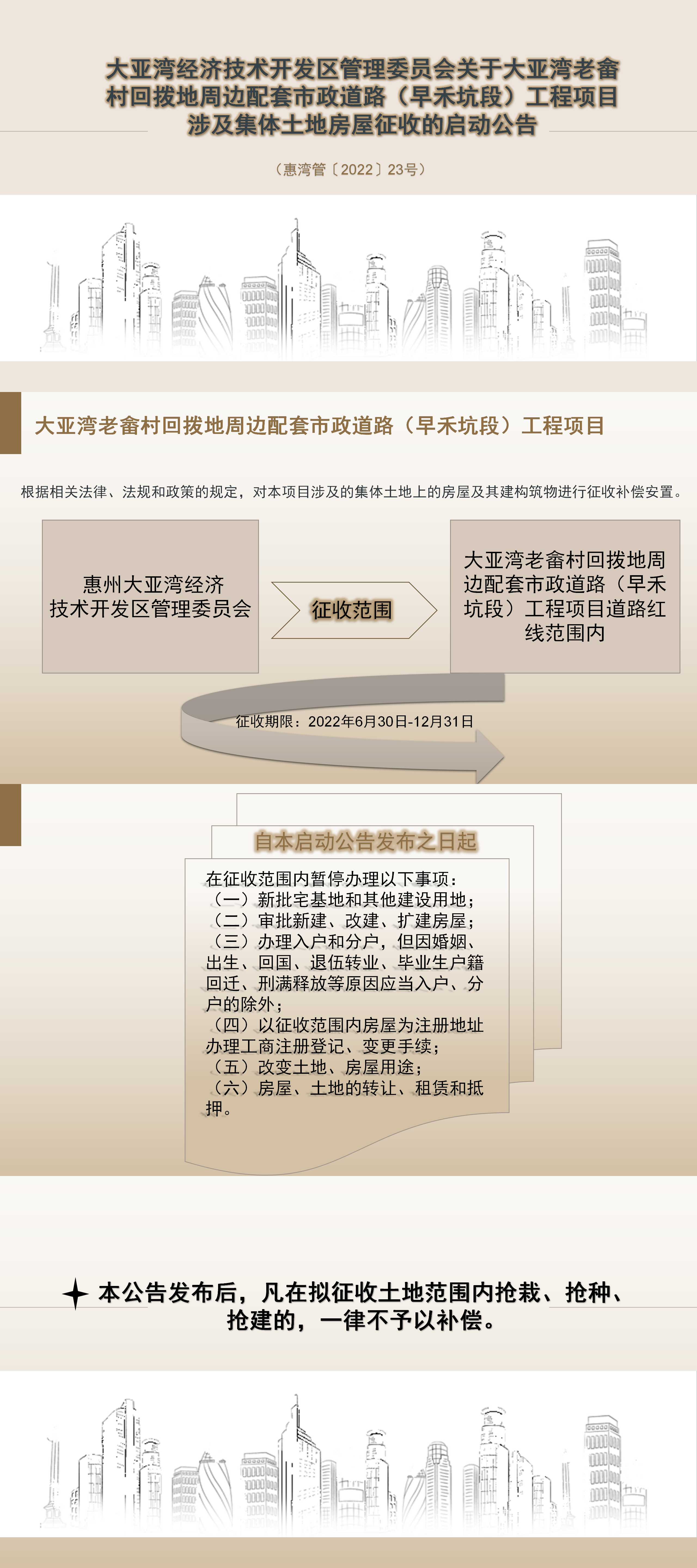 關于大亞灣老畬村回撥地周邊配套市政道路（早禾坑段）工程項目涉及集體土地房屋征收的啟動公告.png