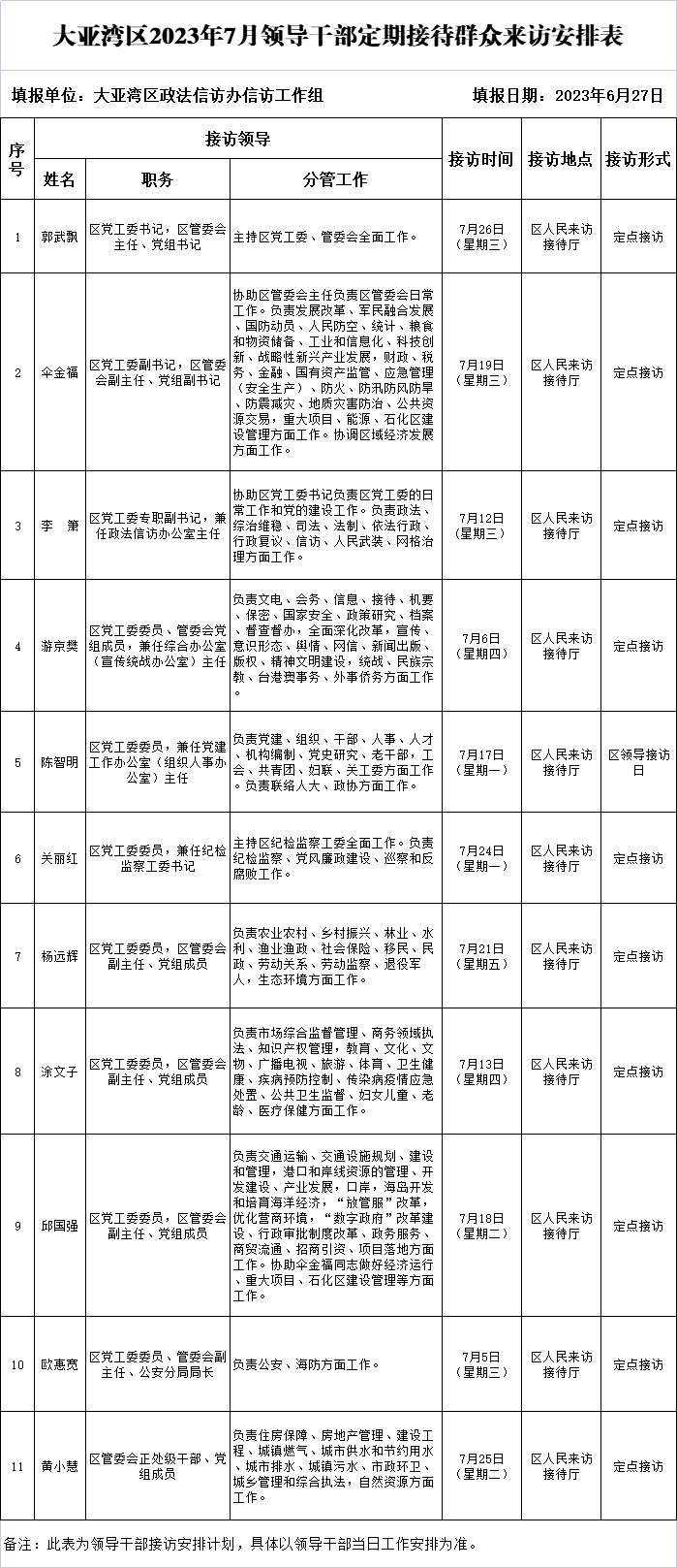 7月領導接訪表.png