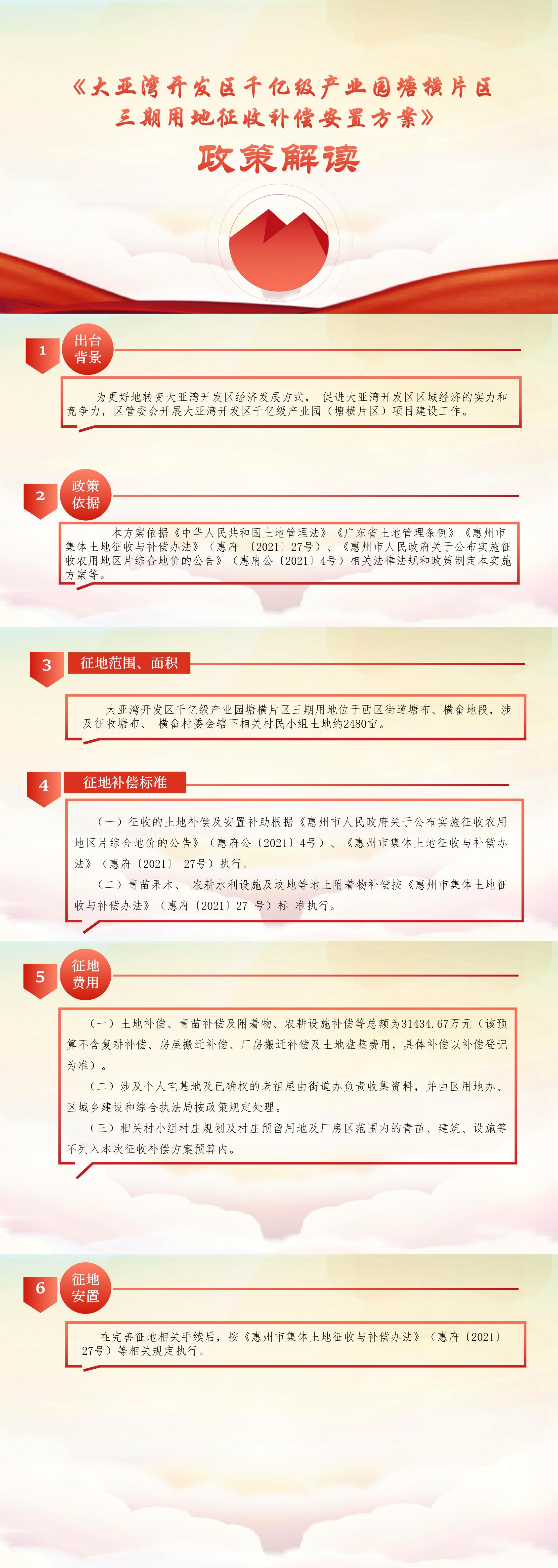 大亞灣開發區千億級產業園塘橫片區三期用地征收補償安置方案政策解讀.jpg