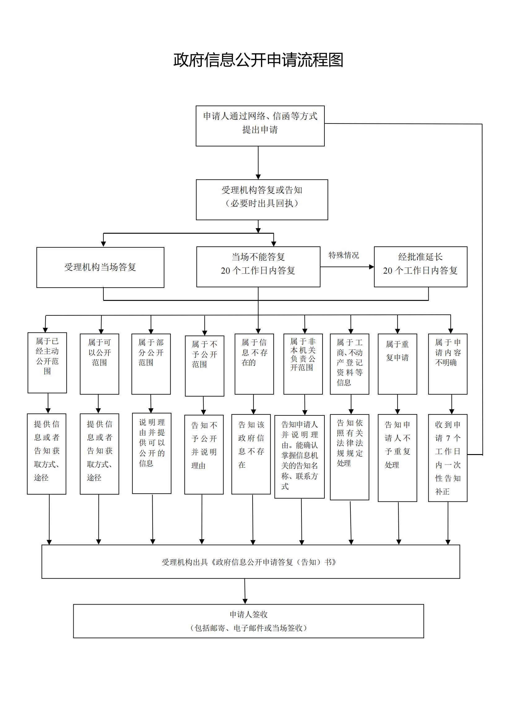 依申請公開流程.jpg