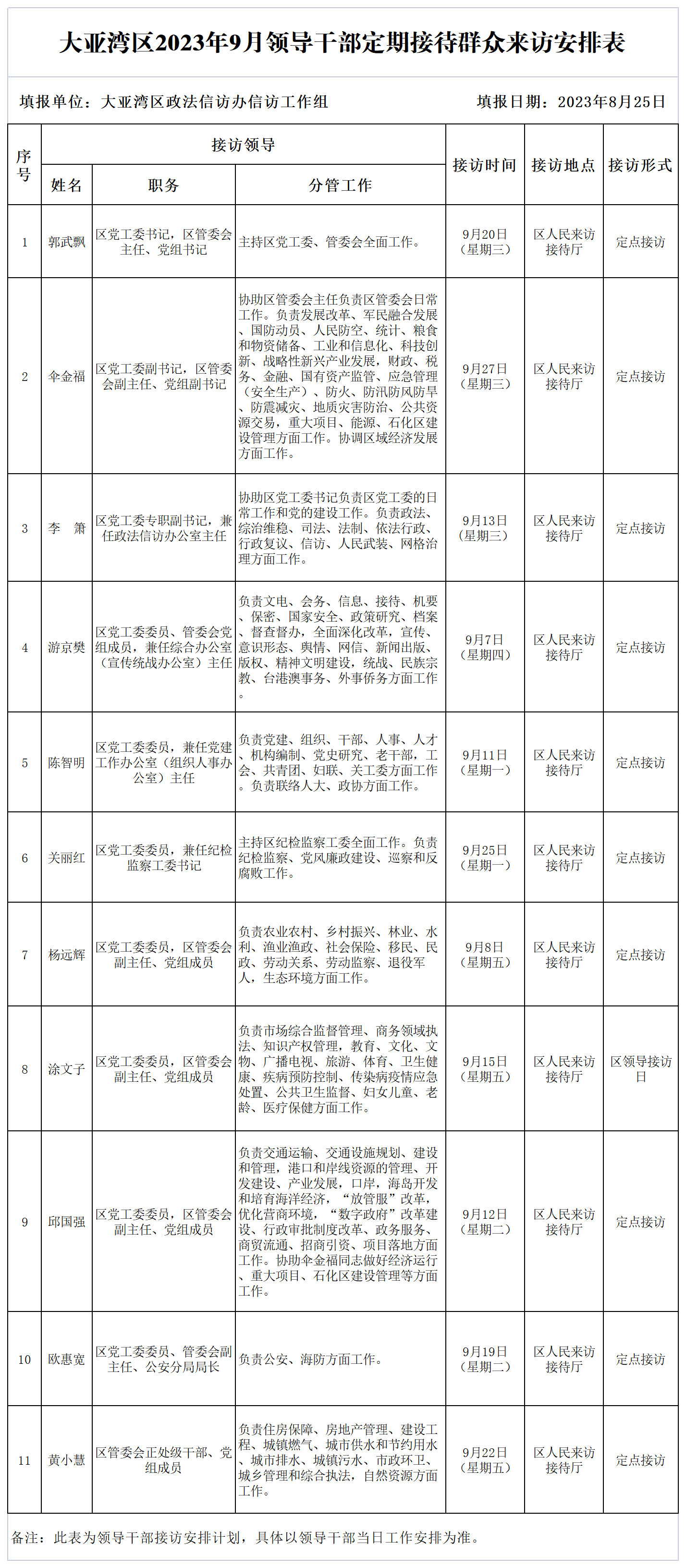 大亞灣區2023年9月領導干部定期接待群眾來訪安排表.png
