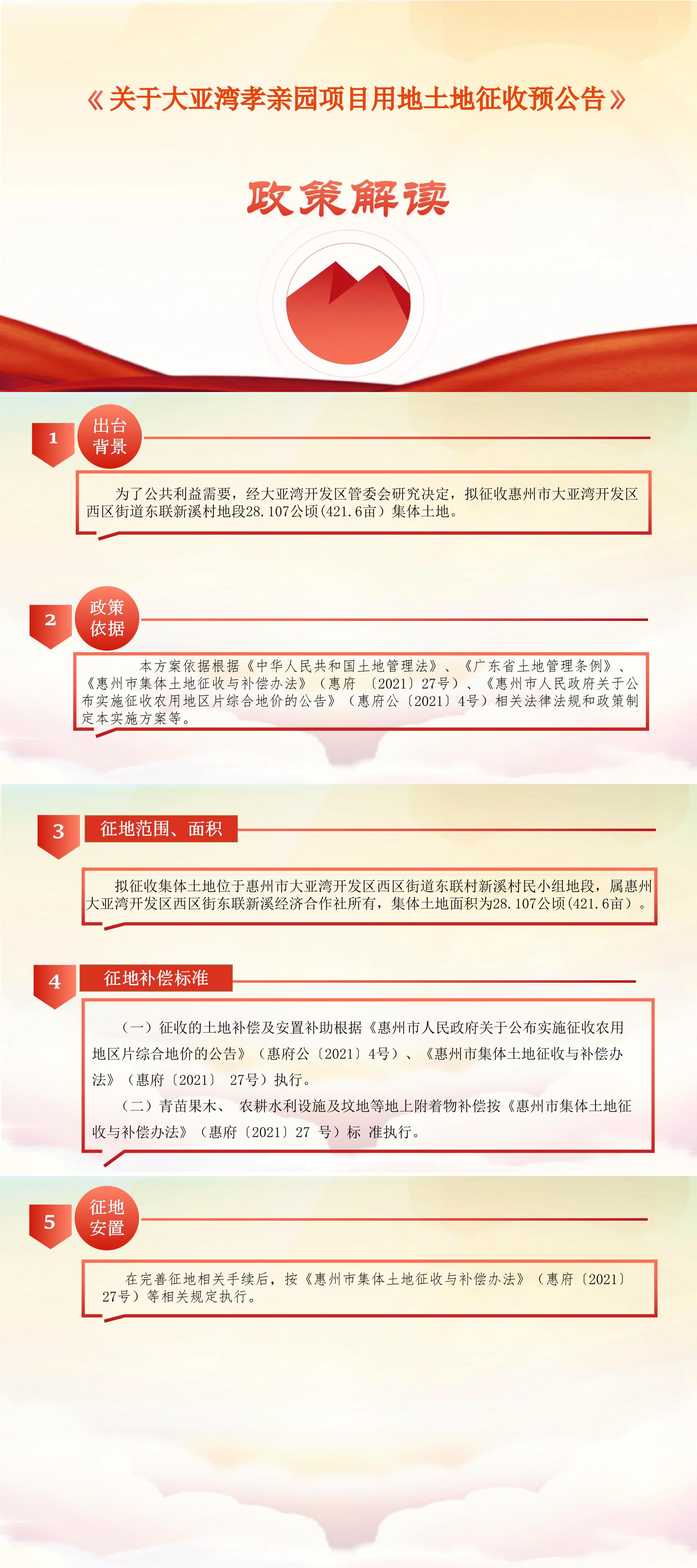 大亞灣孝親園項目用地土地征收預公告政策解讀.jpg