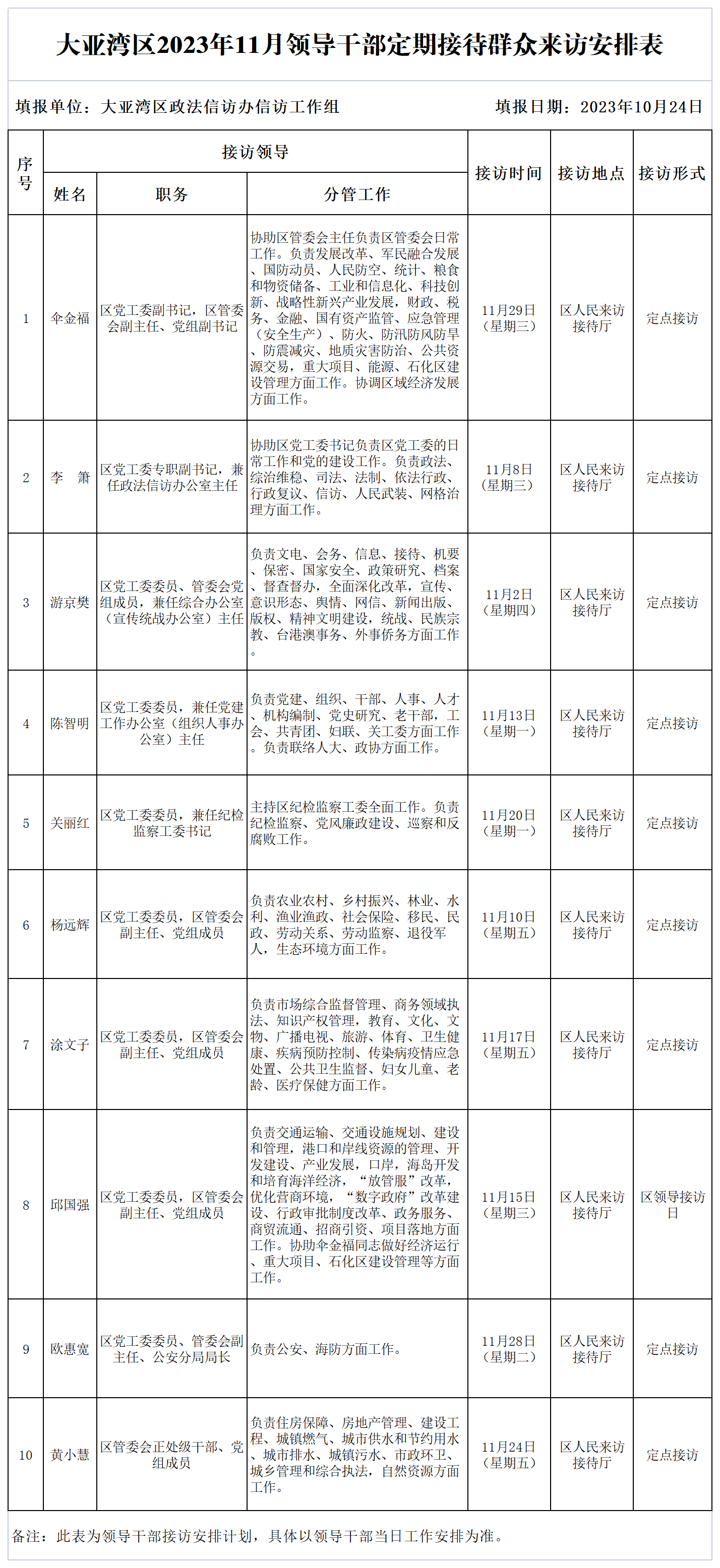 大亞灣區(qū)2023年11月領(lǐng)導(dǎo)干部定期接待群眾來訪安排表.png