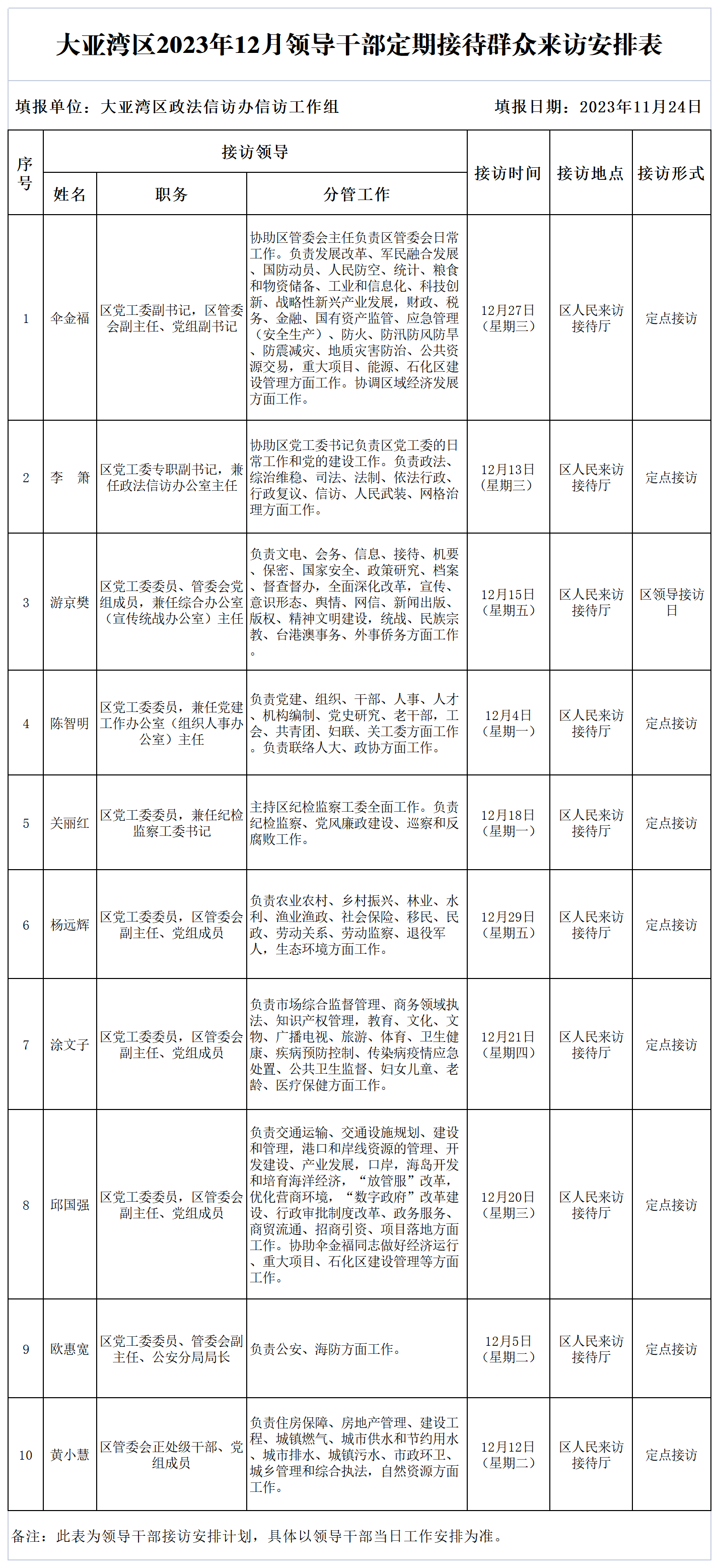 大亞灣區(qū)2023年12月領導干部定期接待群眾來訪安排表(1).png