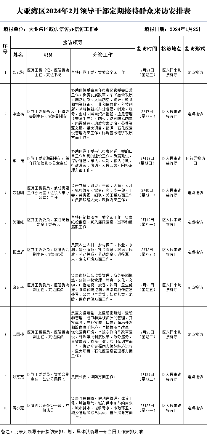 2月領(lǐng)導(dǎo)接訪表.png