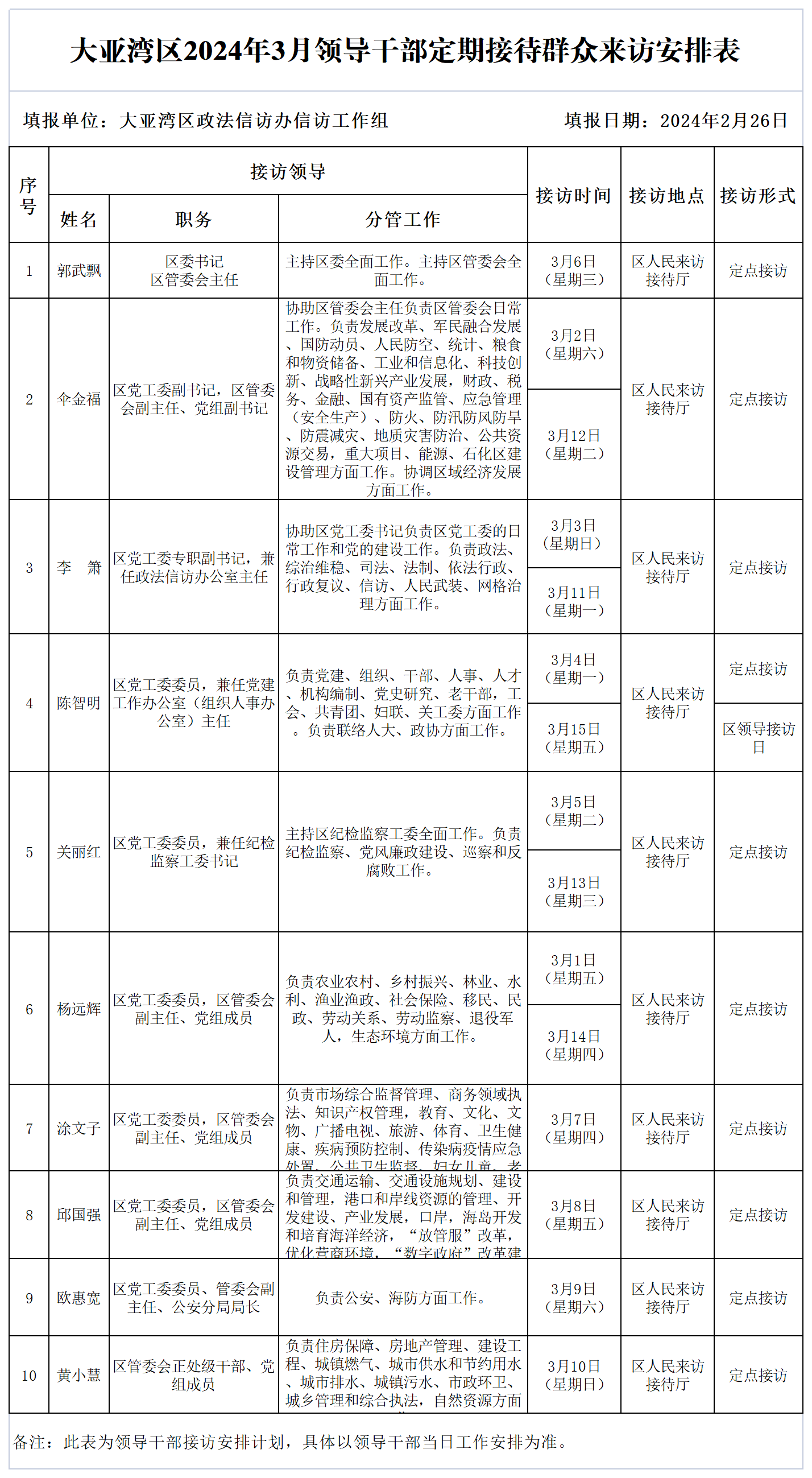 大亞灣區2024年3月領導干部定期接待群眾來訪安排表.png