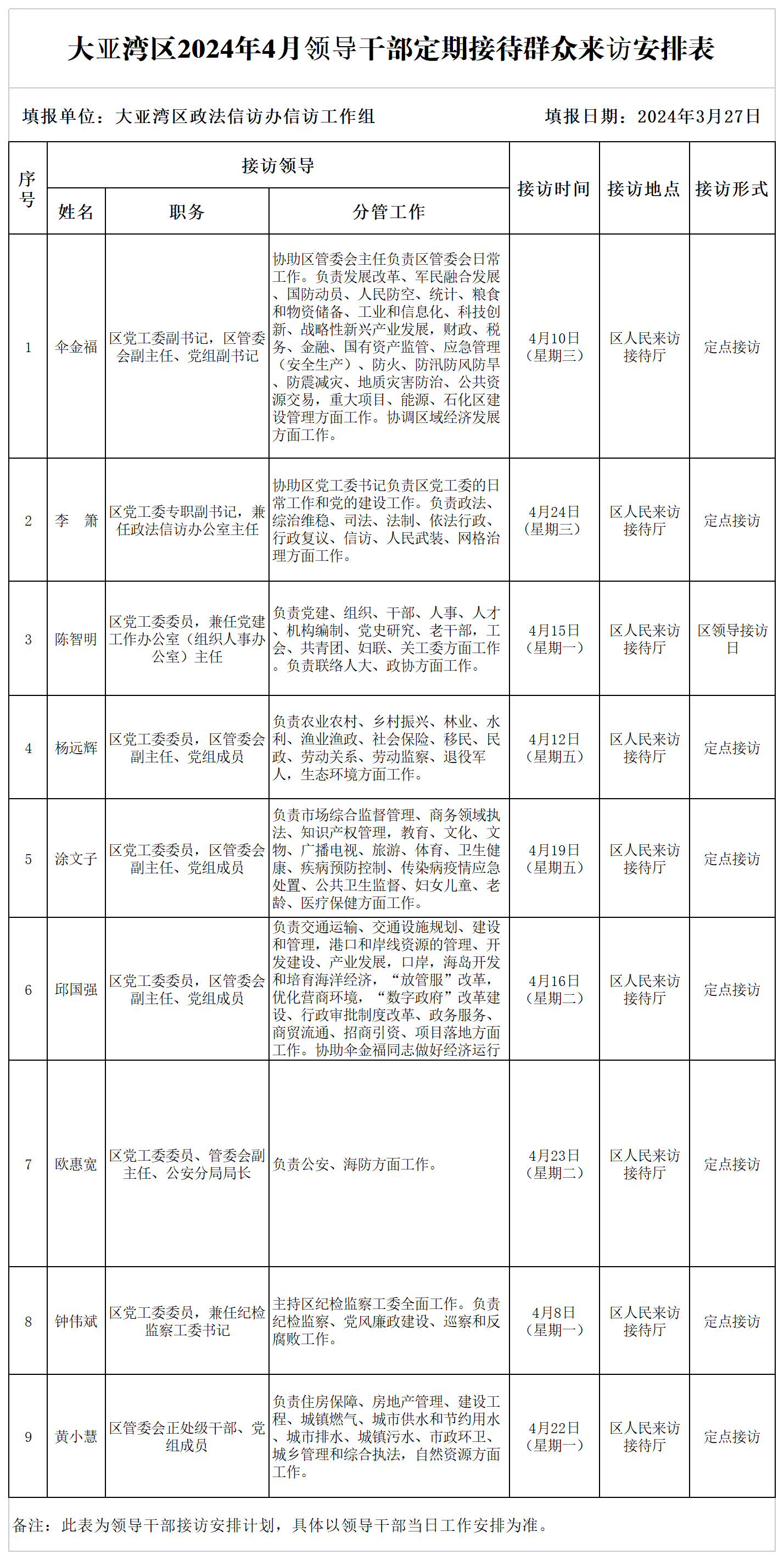 大亞灣區2024年4月領導干部定期接待群眾來訪安排表.png