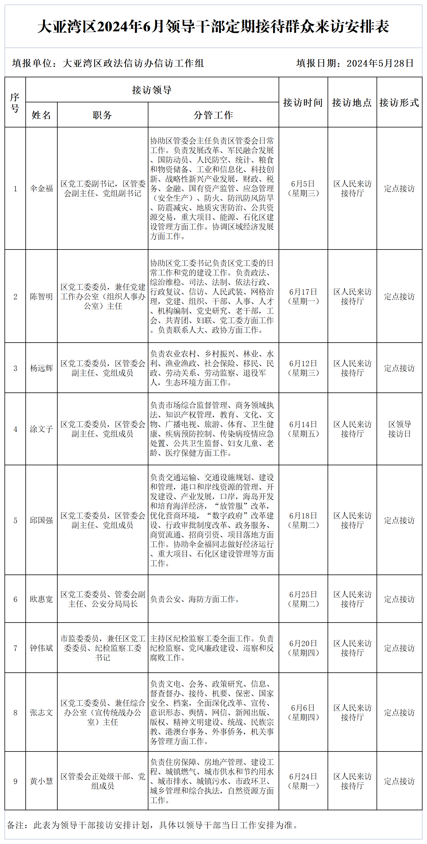 大亞灣區2024年6月領導干部定期接待群眾來訪安排表.png
