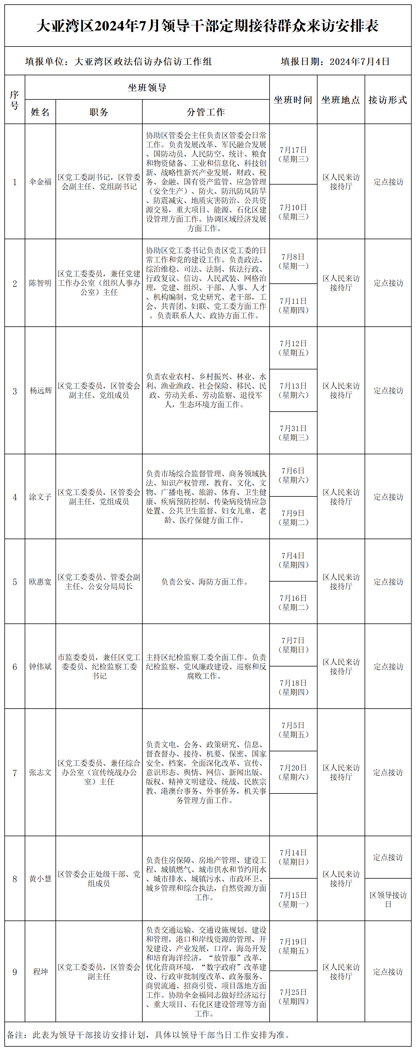 大亞灣區2024年7月領導干部定期接待群眾來訪安排表.png