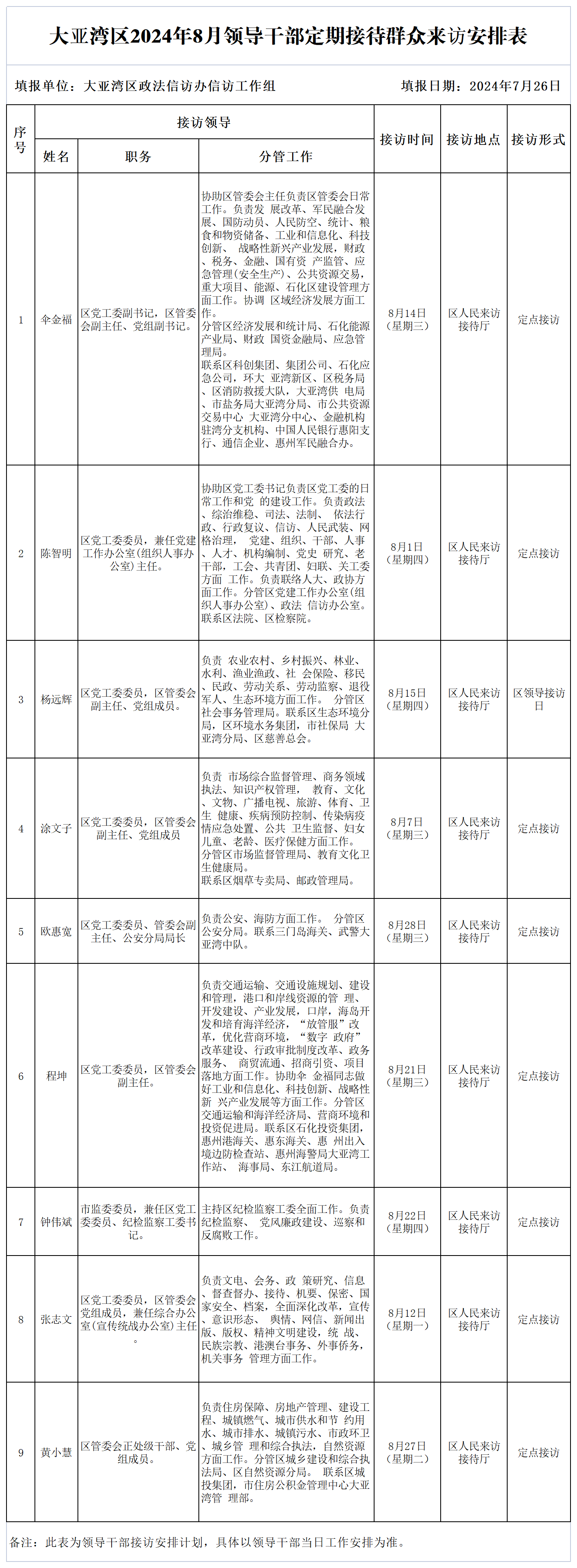 大亞灣區(qū)2024年8月領(lǐng)導(dǎo)干部定期接待群眾來(lái)訪(fǎng)安排表(1).png