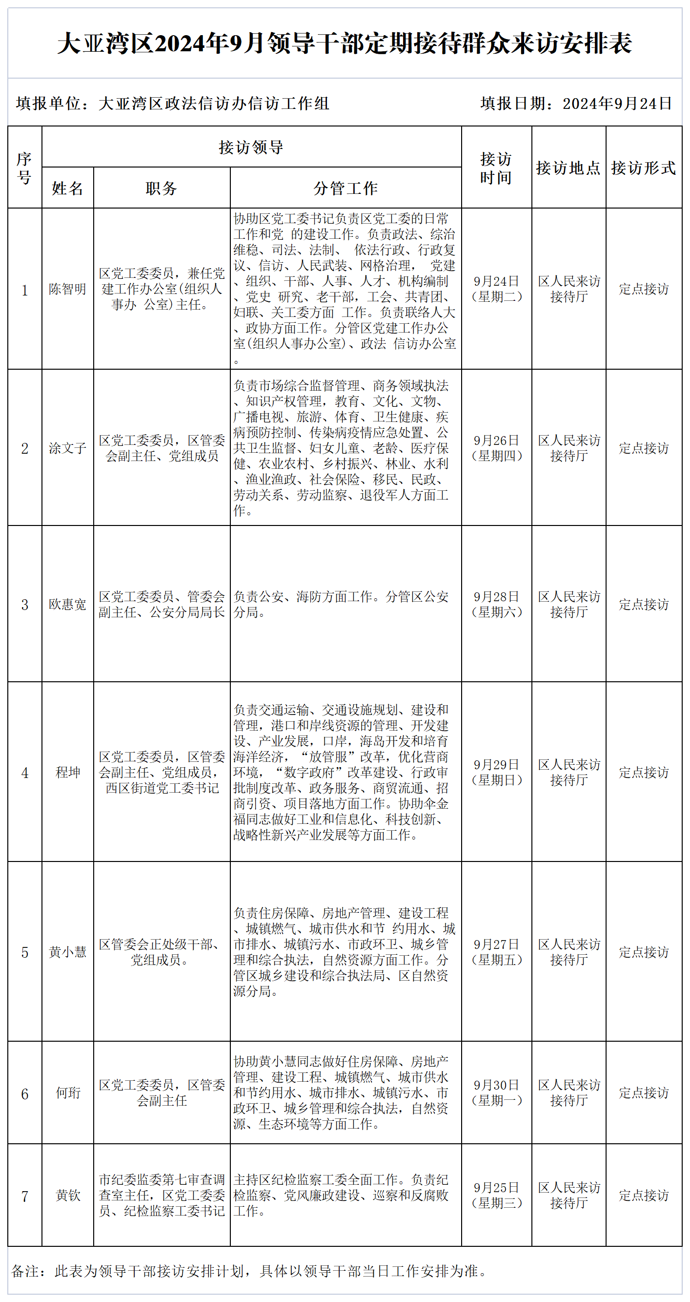 大亞灣區2024年9月領導干部定期接待群眾來訪安排表.png