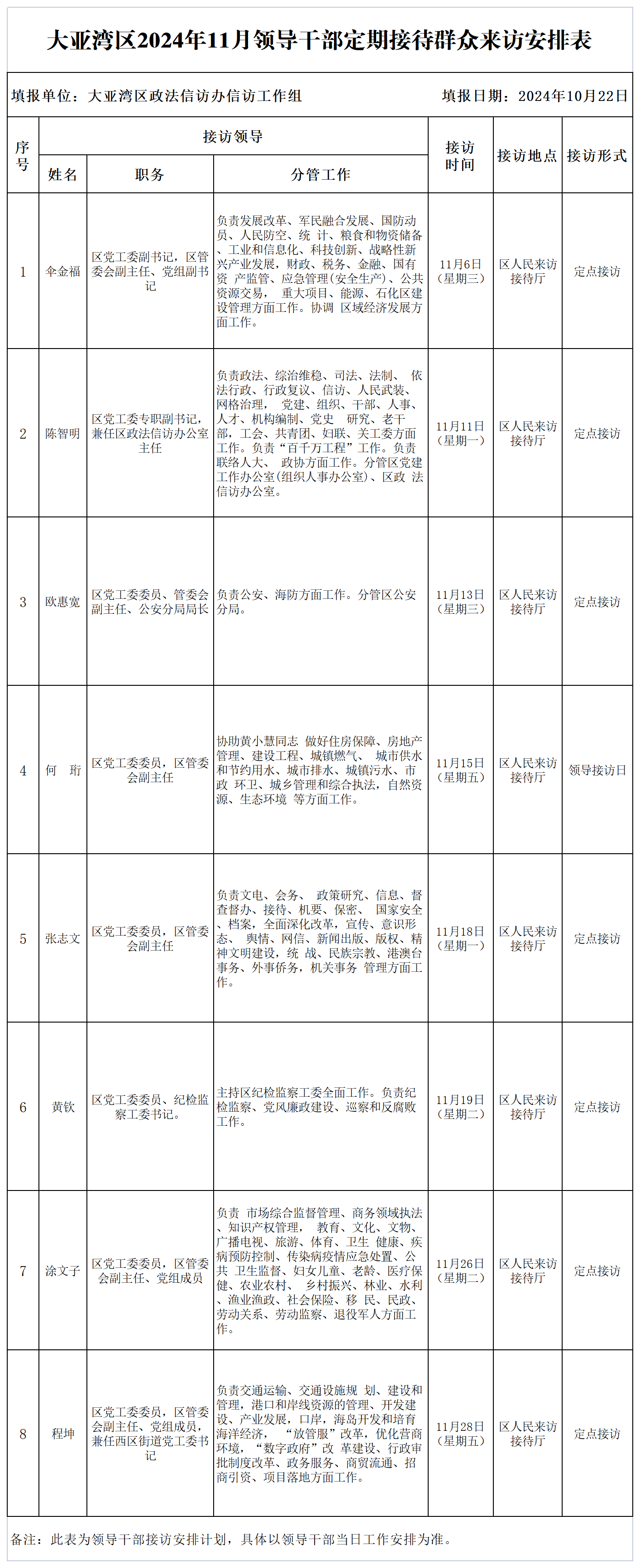 大亞灣區(qū)2024年11月領(lǐng)導(dǎo)干部定期接待群眾來(lái)訪安排表.png