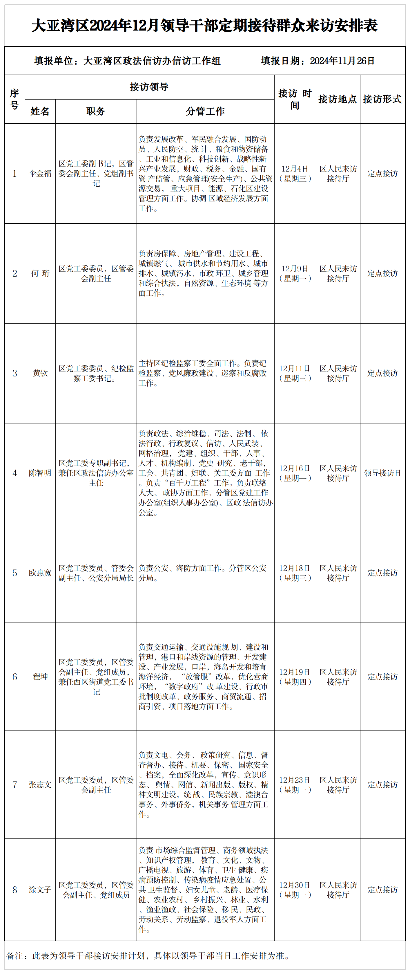 大亞灣區(qū)2024年12月領(lǐng)導干部定期接待群眾來訪安排表(1).png
